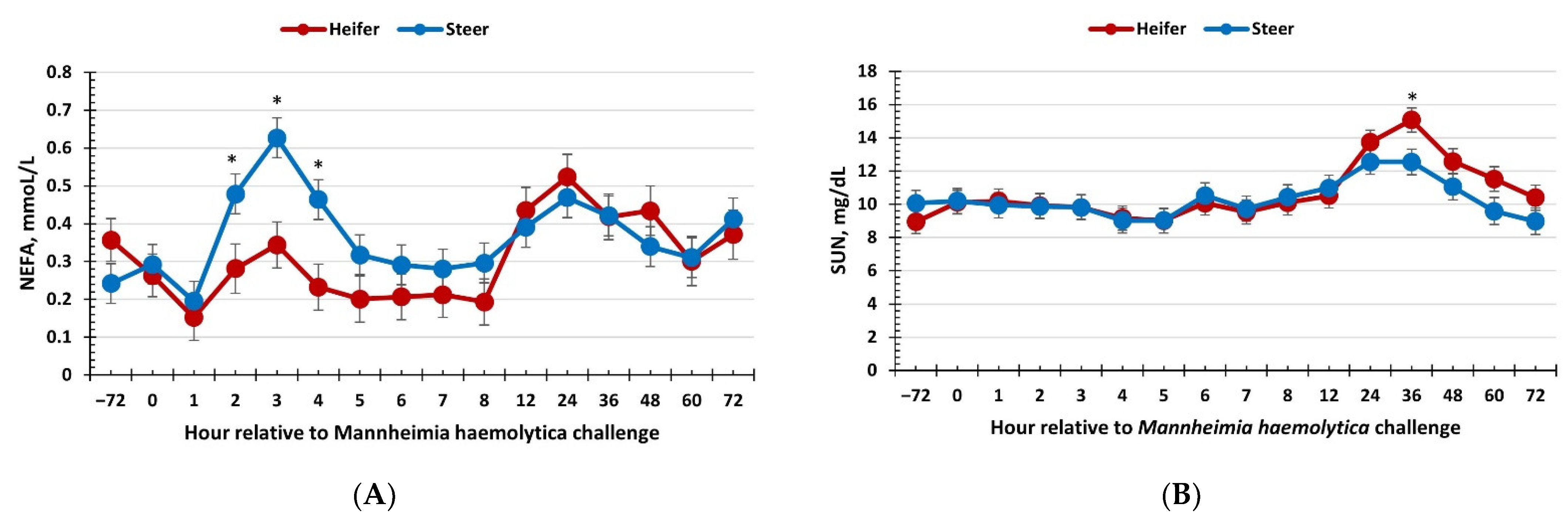 Vetsci 09 00696 g004