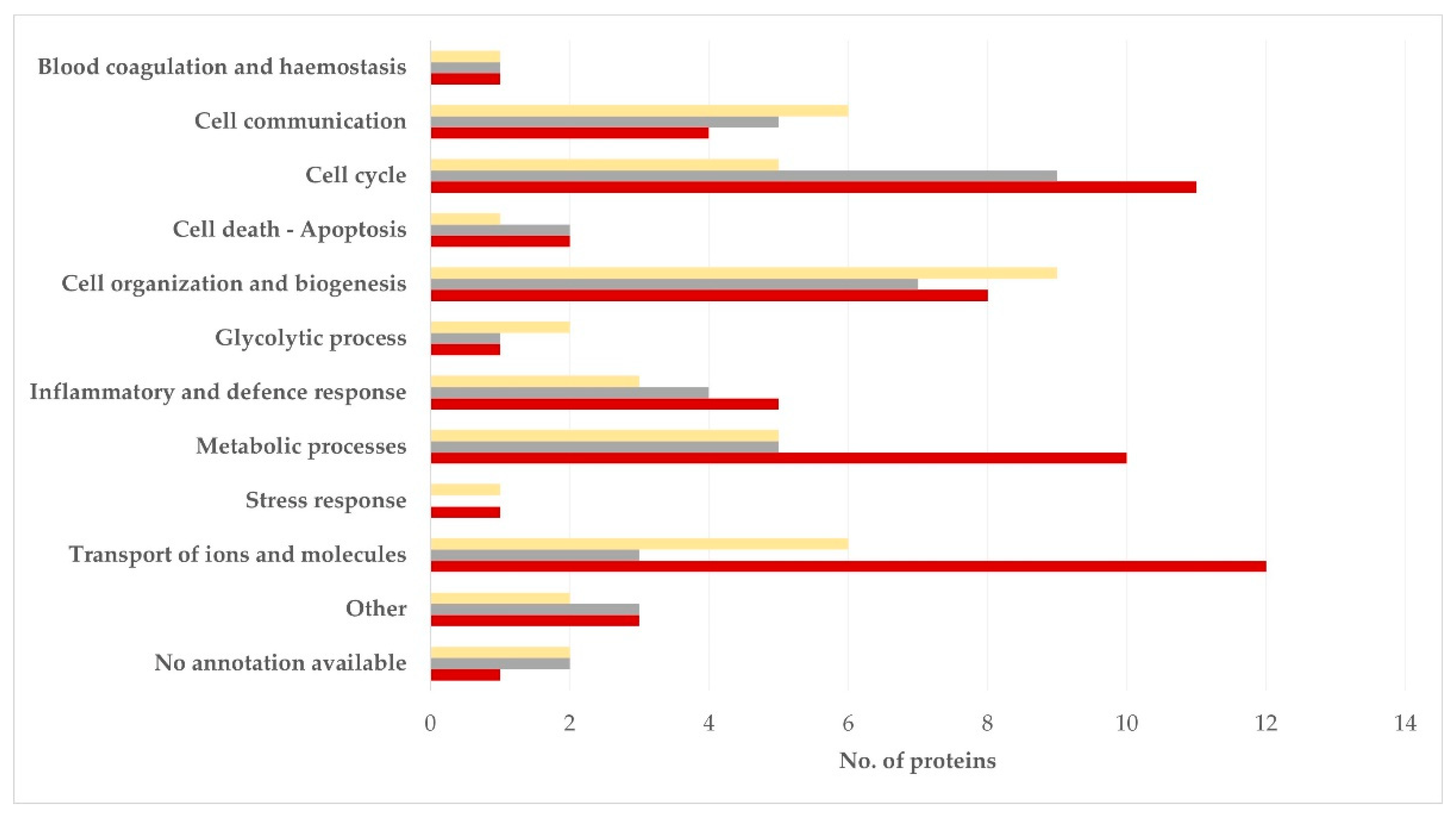 Vetsci 09 00697 g003