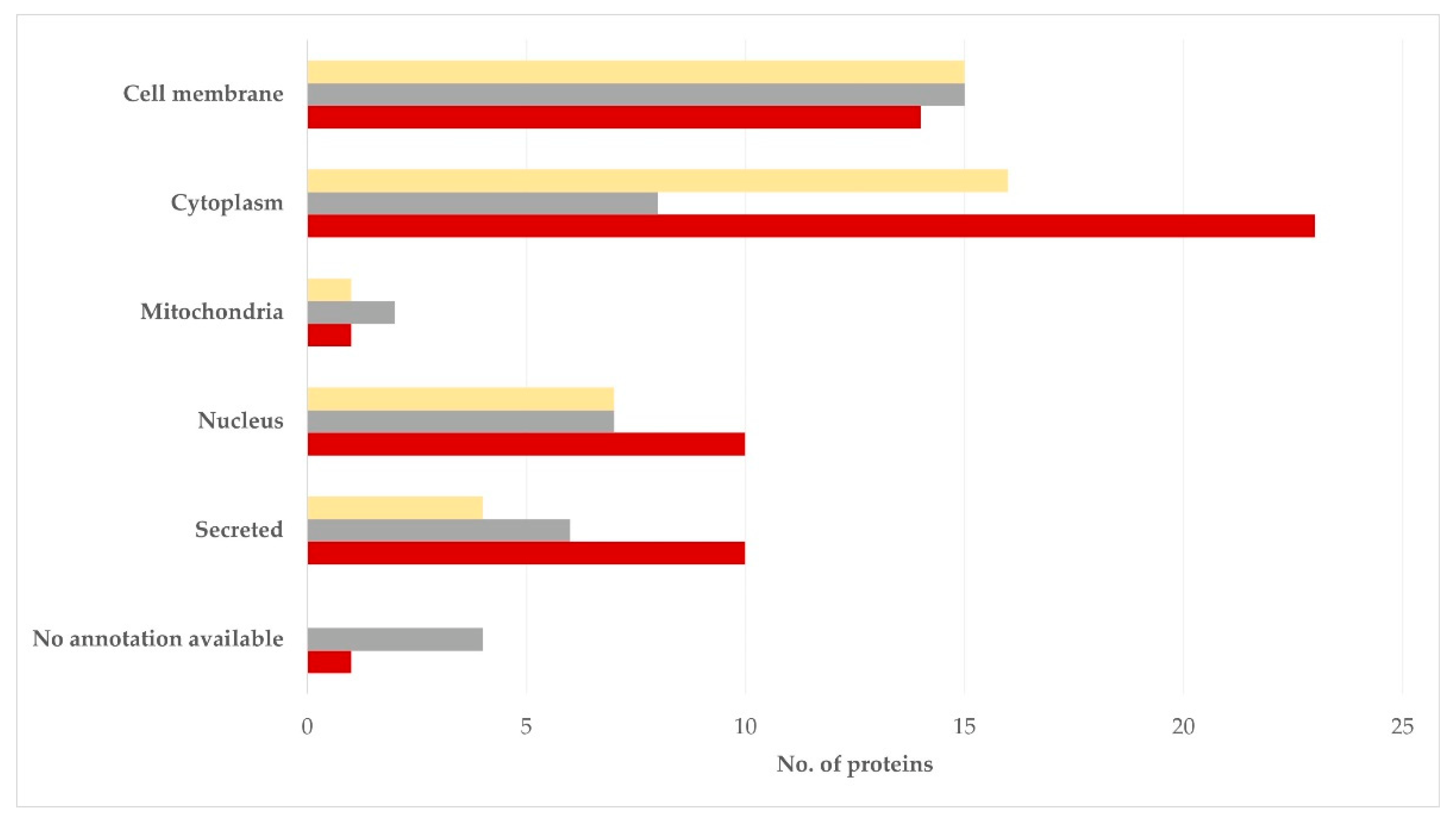 Vetsci 09 00697 g004