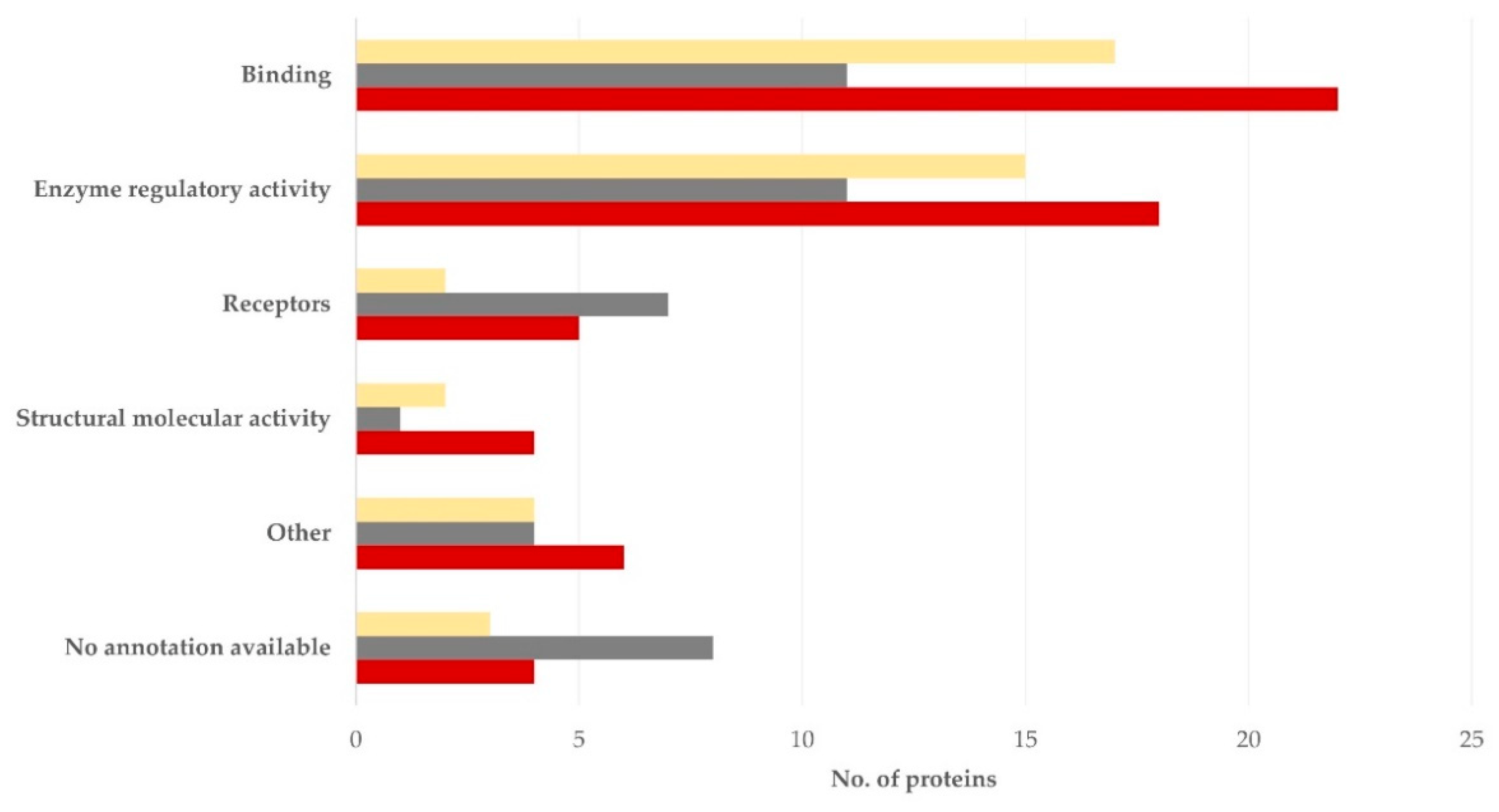 Vetsci 09 00697 g005