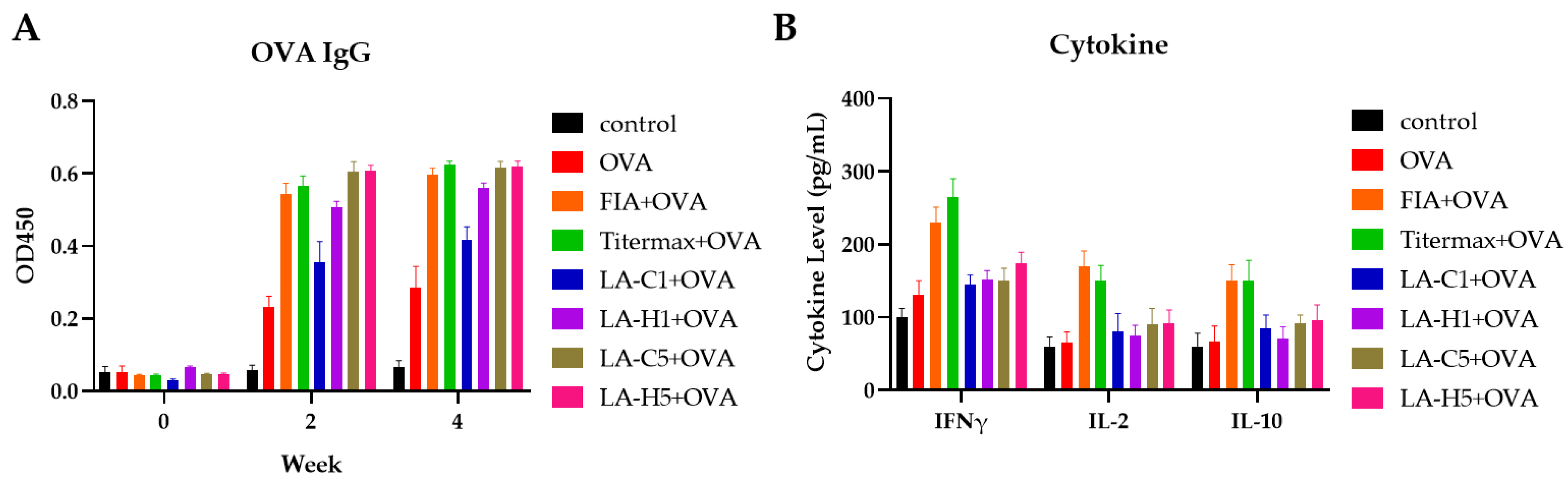 Vetsci 09 00698 g002 Vetsci 09 00698 g002