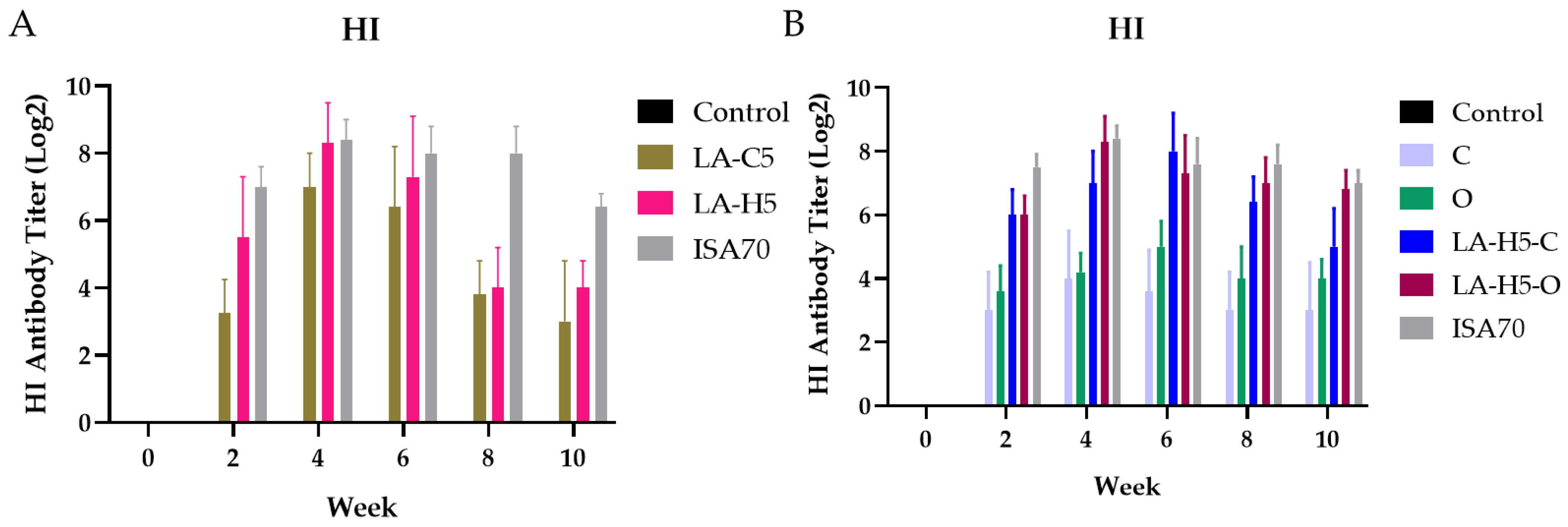 Vetsci 09 00698 g003 Vetsci 09 00698 g003