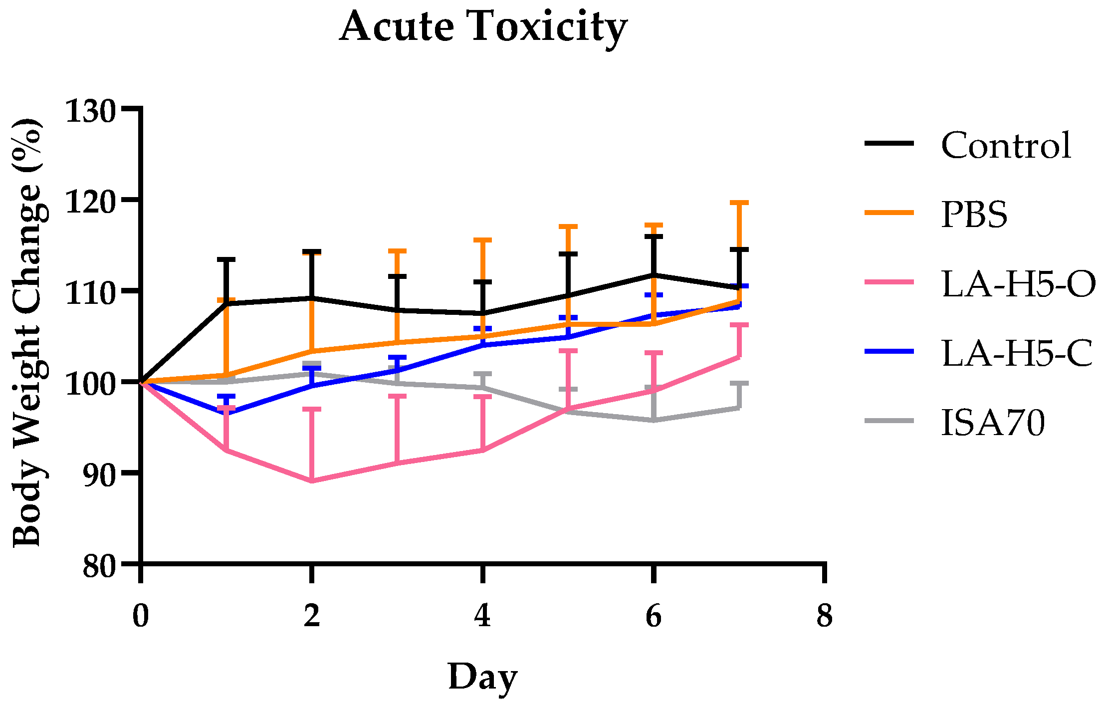 Vetsci 09 00698 g004 Vetsci 09 00698 g004