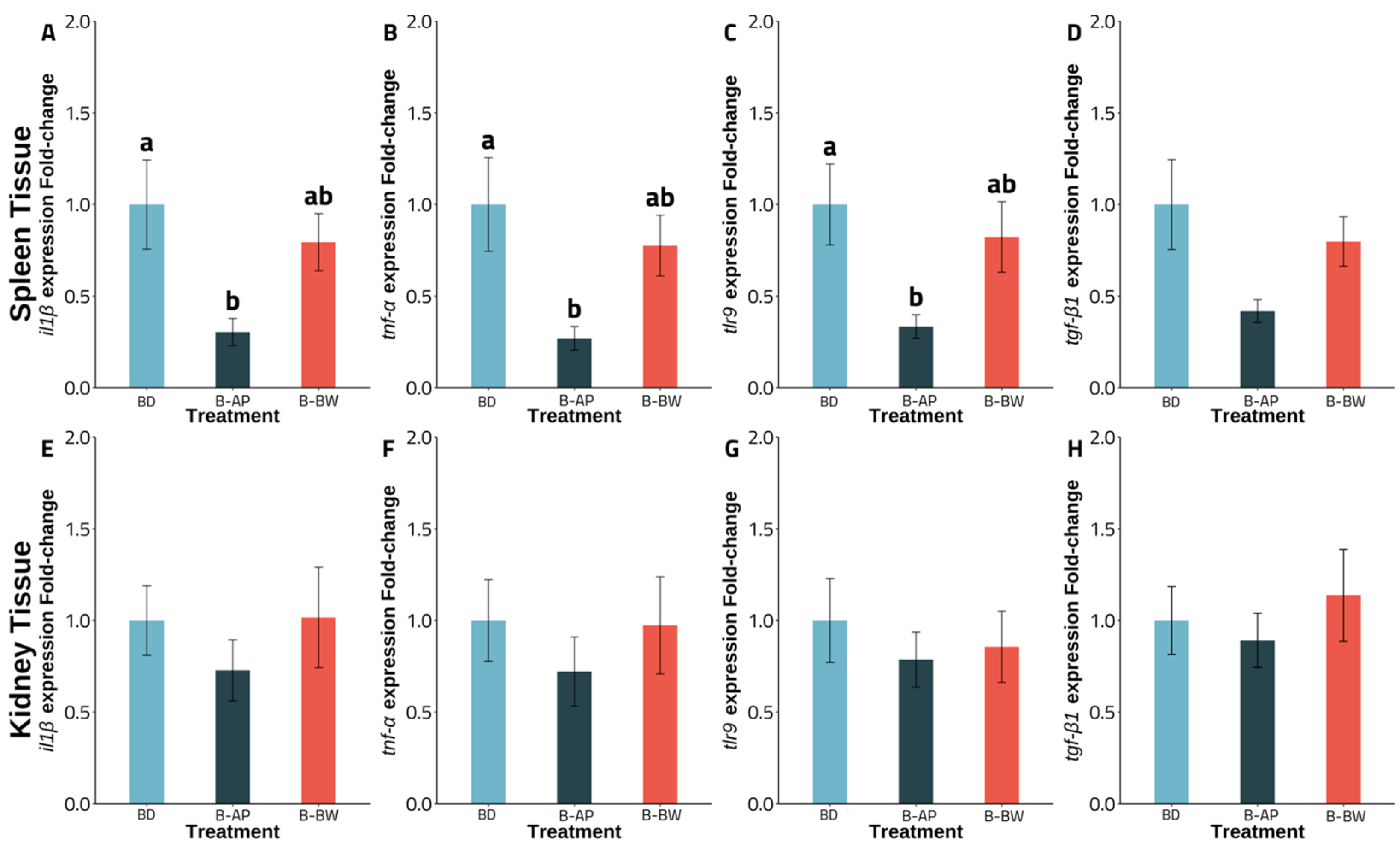 Vetsci 09 00701 g001