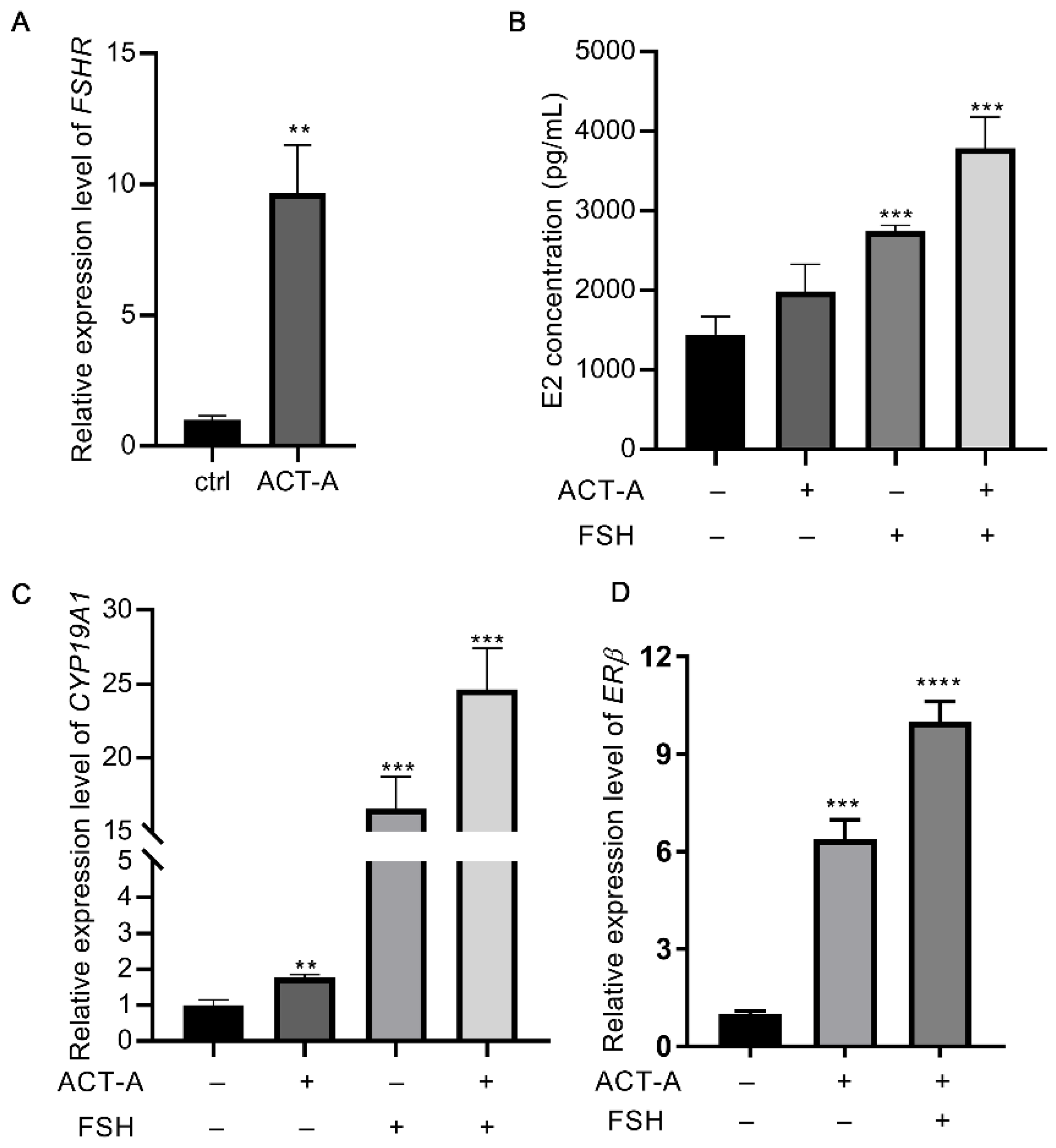 Vetsci 09 00704 g001