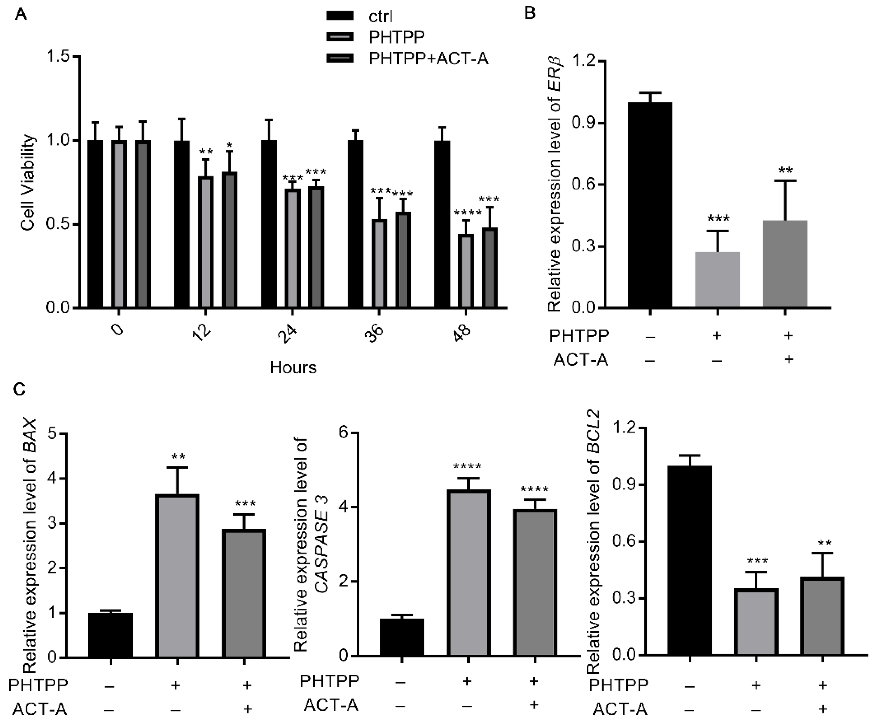 Vetsci 09 00704 g003