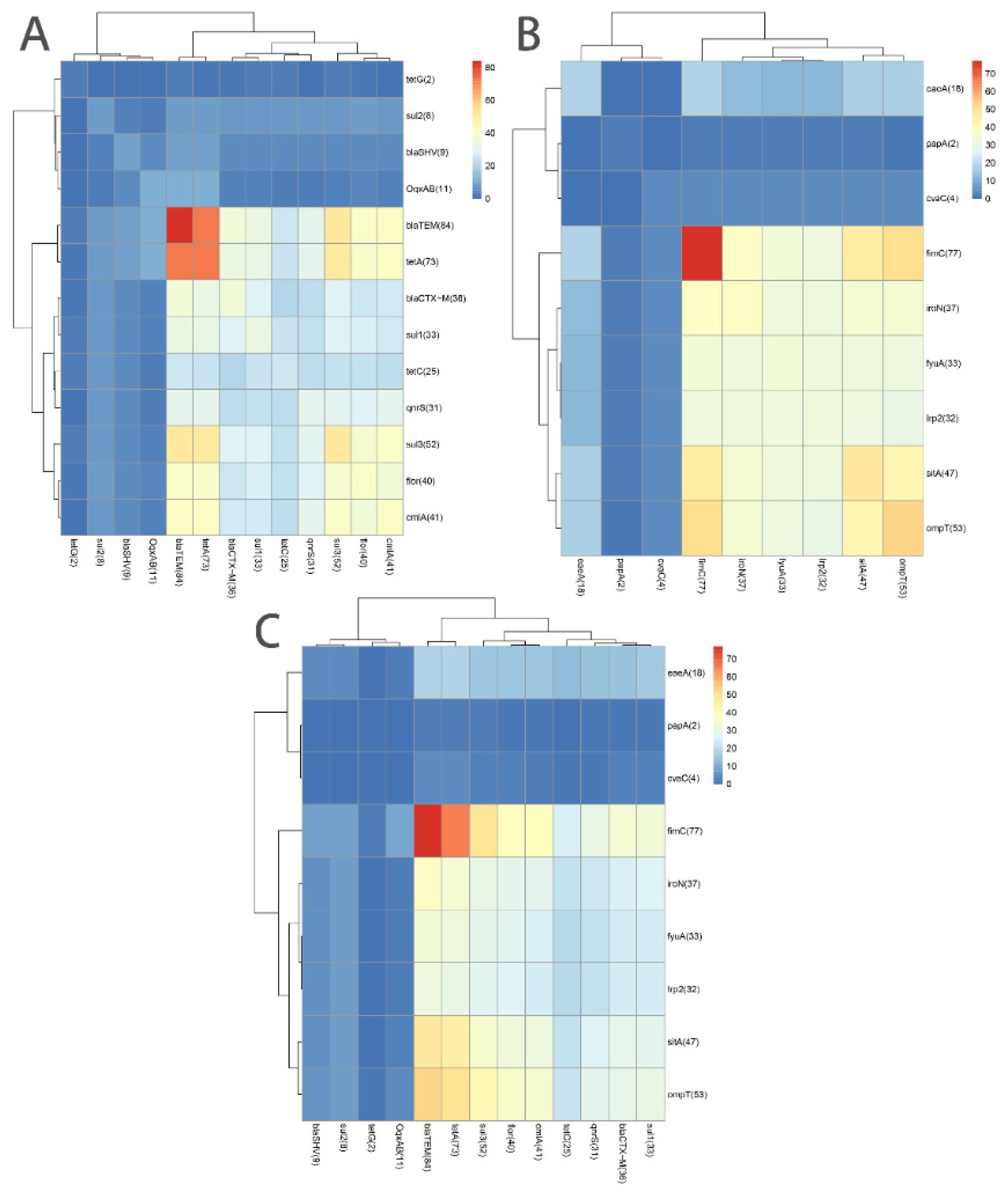 Vetsci 09 00705 g001