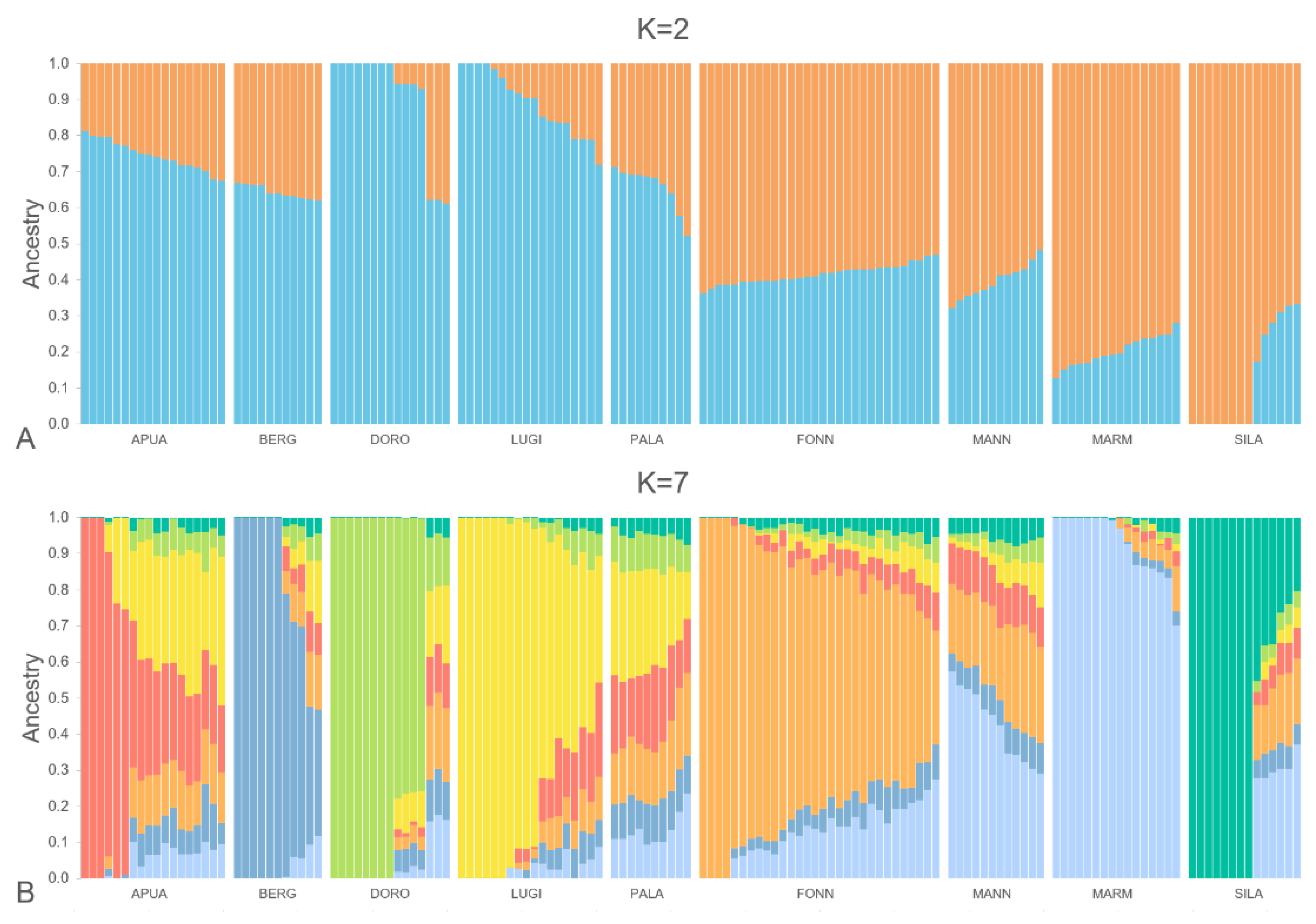 Vetsci 10 00003 g002 Vetsci 10 00003 g002