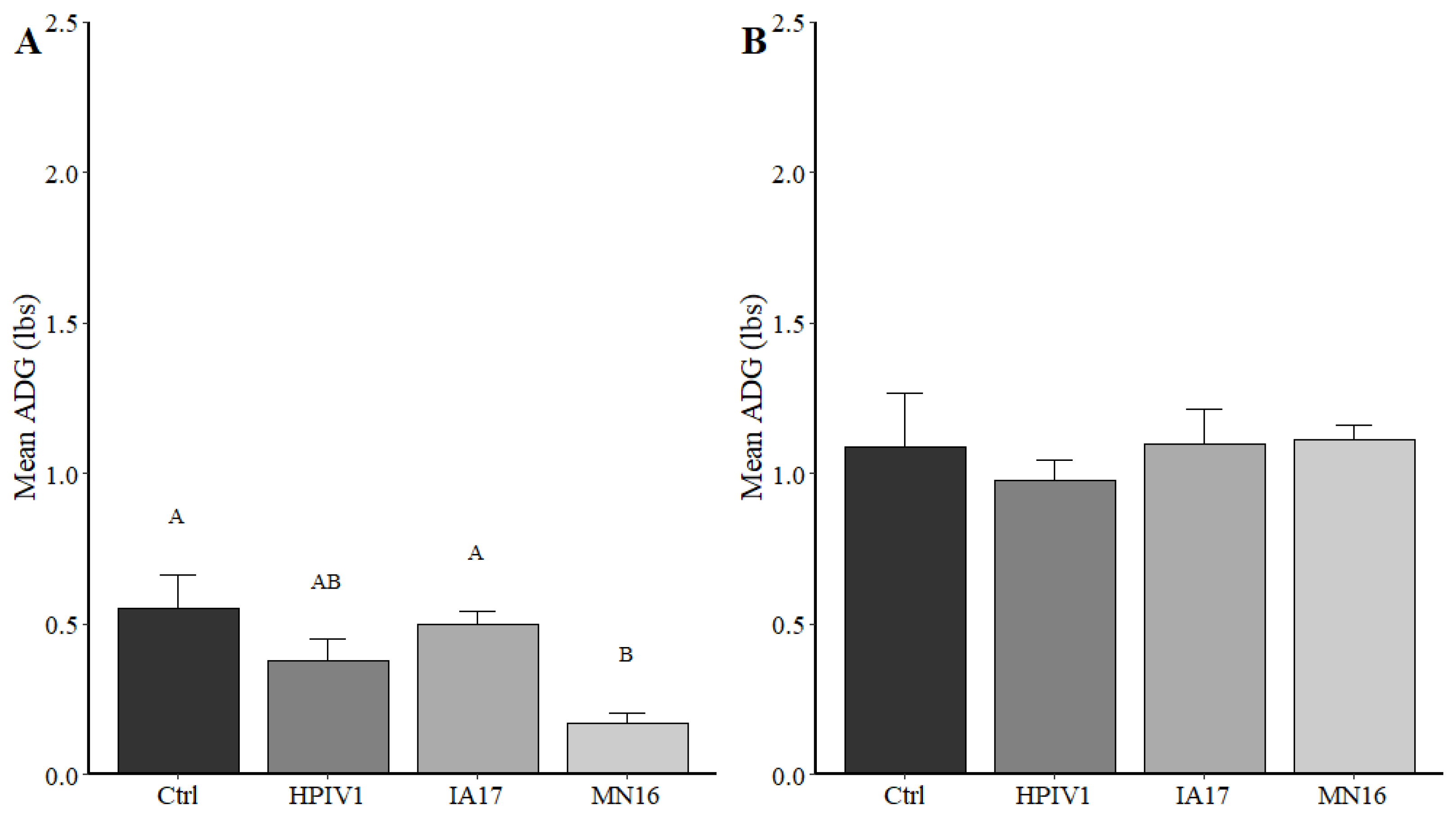 Vetsci 10 00018 g002