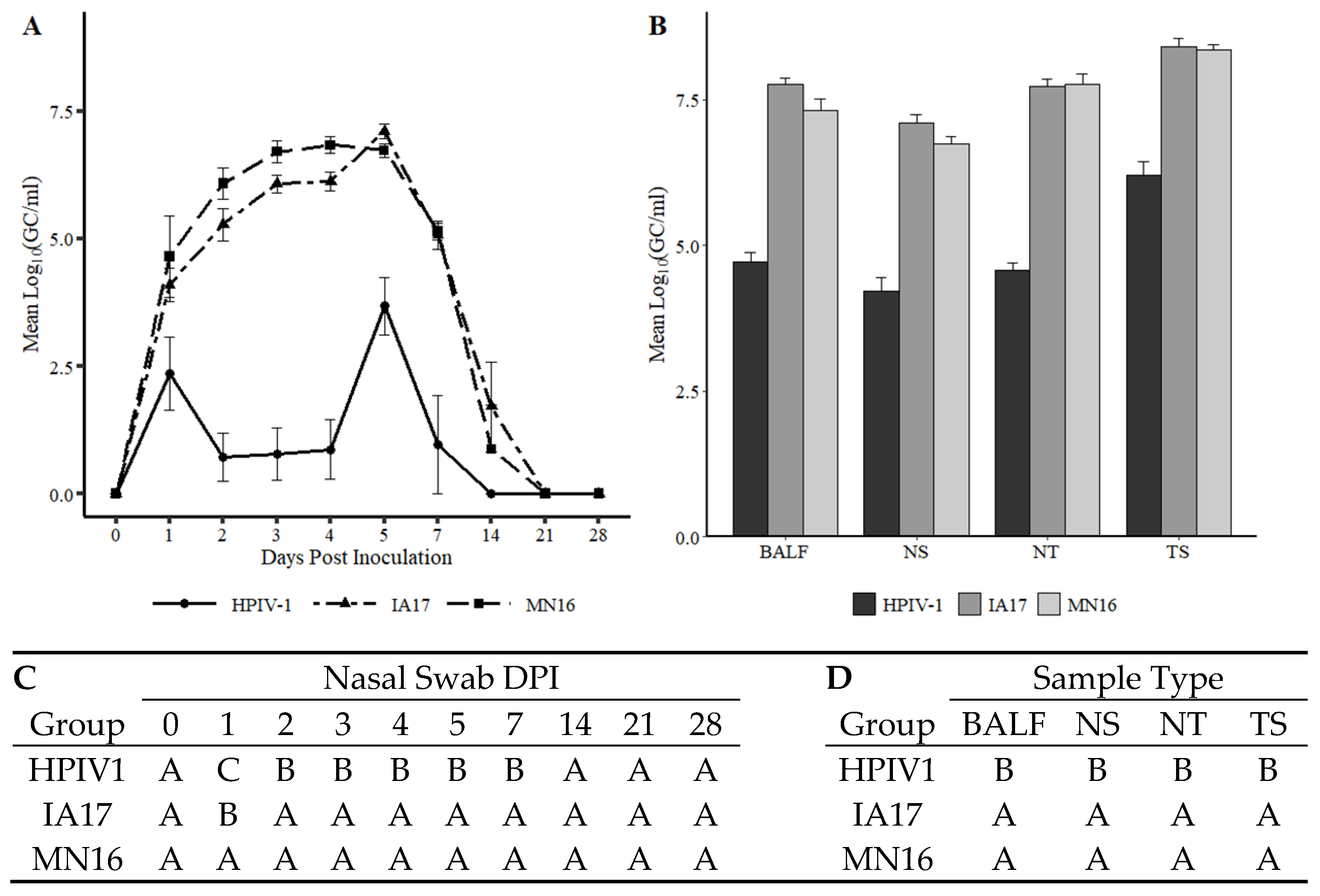 Vetsci 10 00018 g003