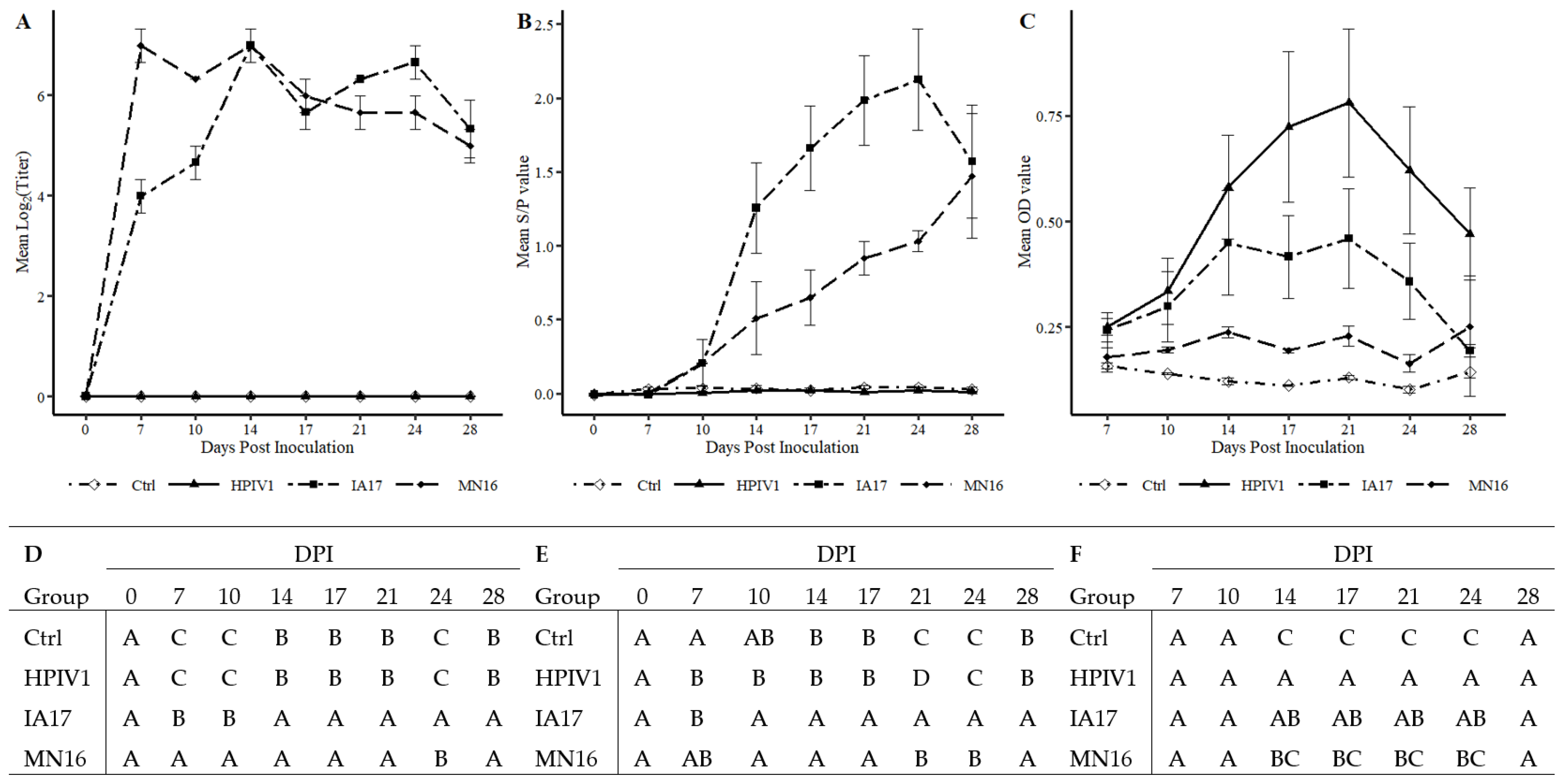 Vetsci 10 00018 g004