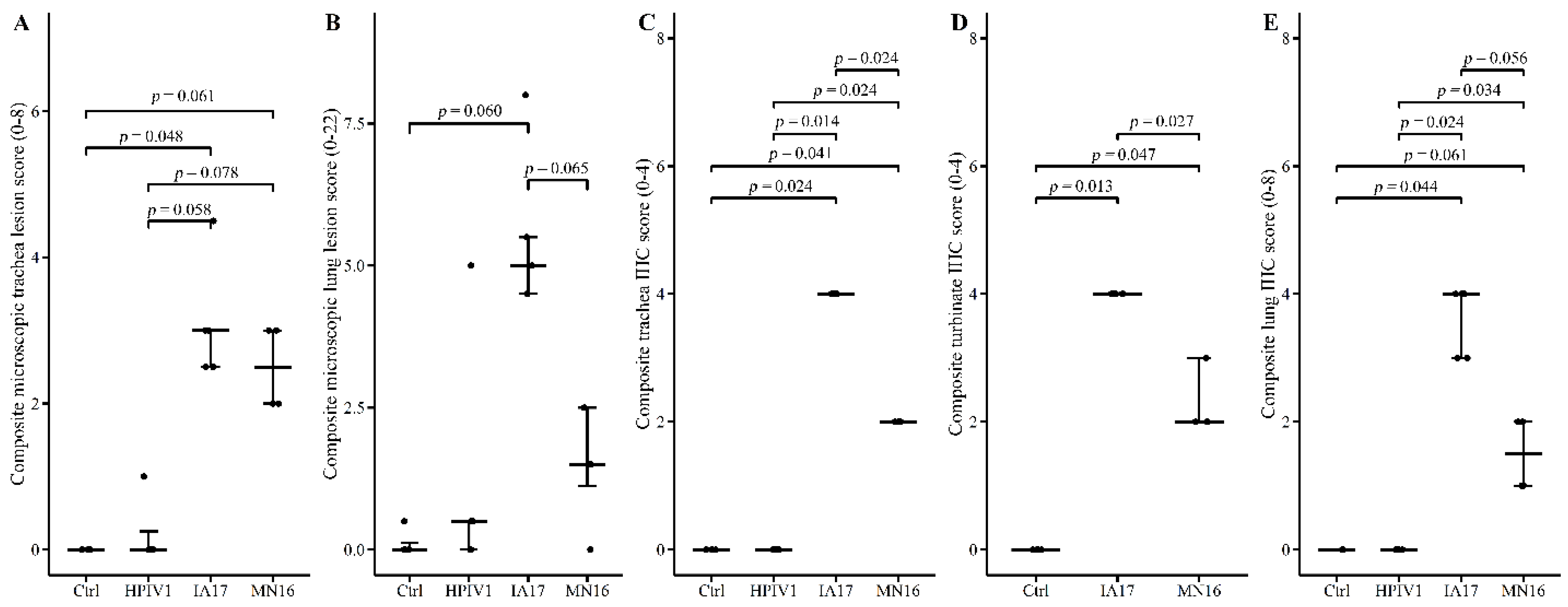 Vetsci 10 00018 g005