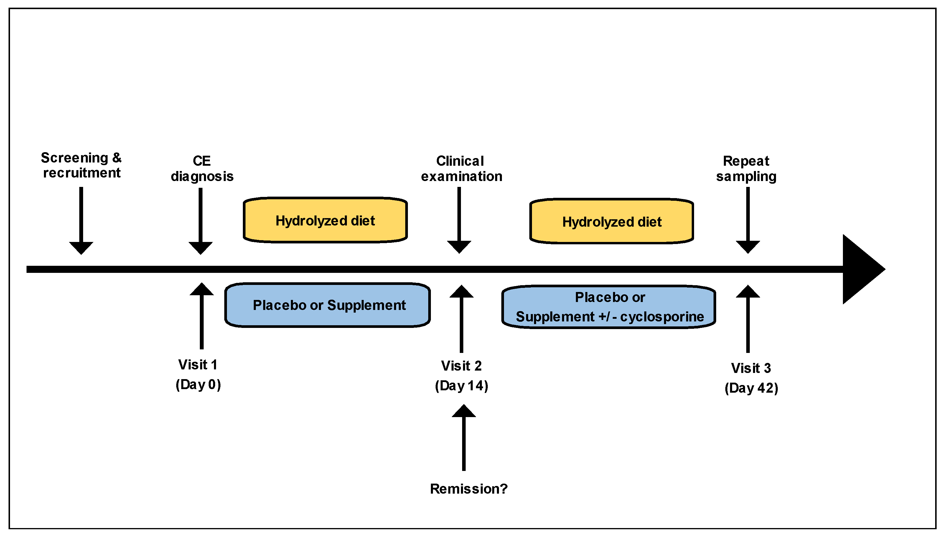 Vetsci 10 00025 g001 Vetsci 10 00025 g001