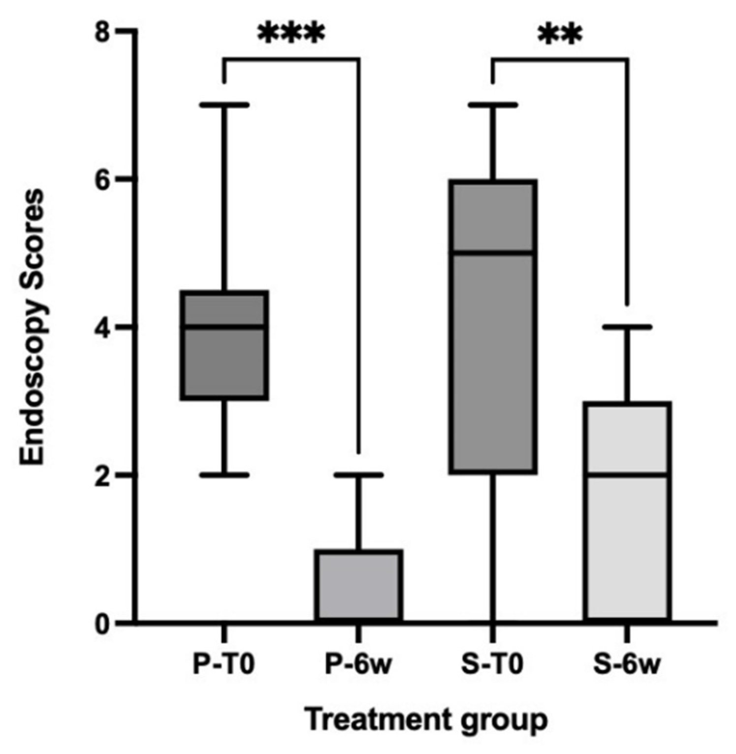 Vetsci 10 00025 g004 Vetsci 10 00025 g004