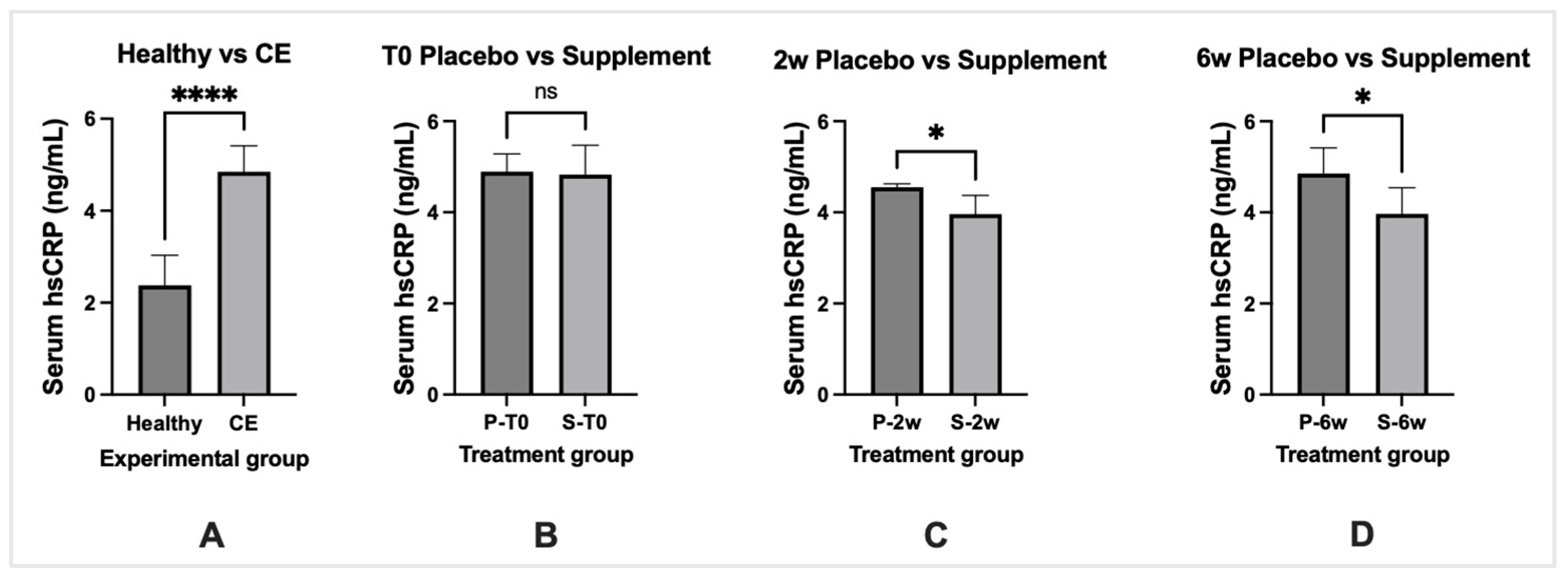 Vetsci 10 00025 g008 Vetsci 10 00025 g008
