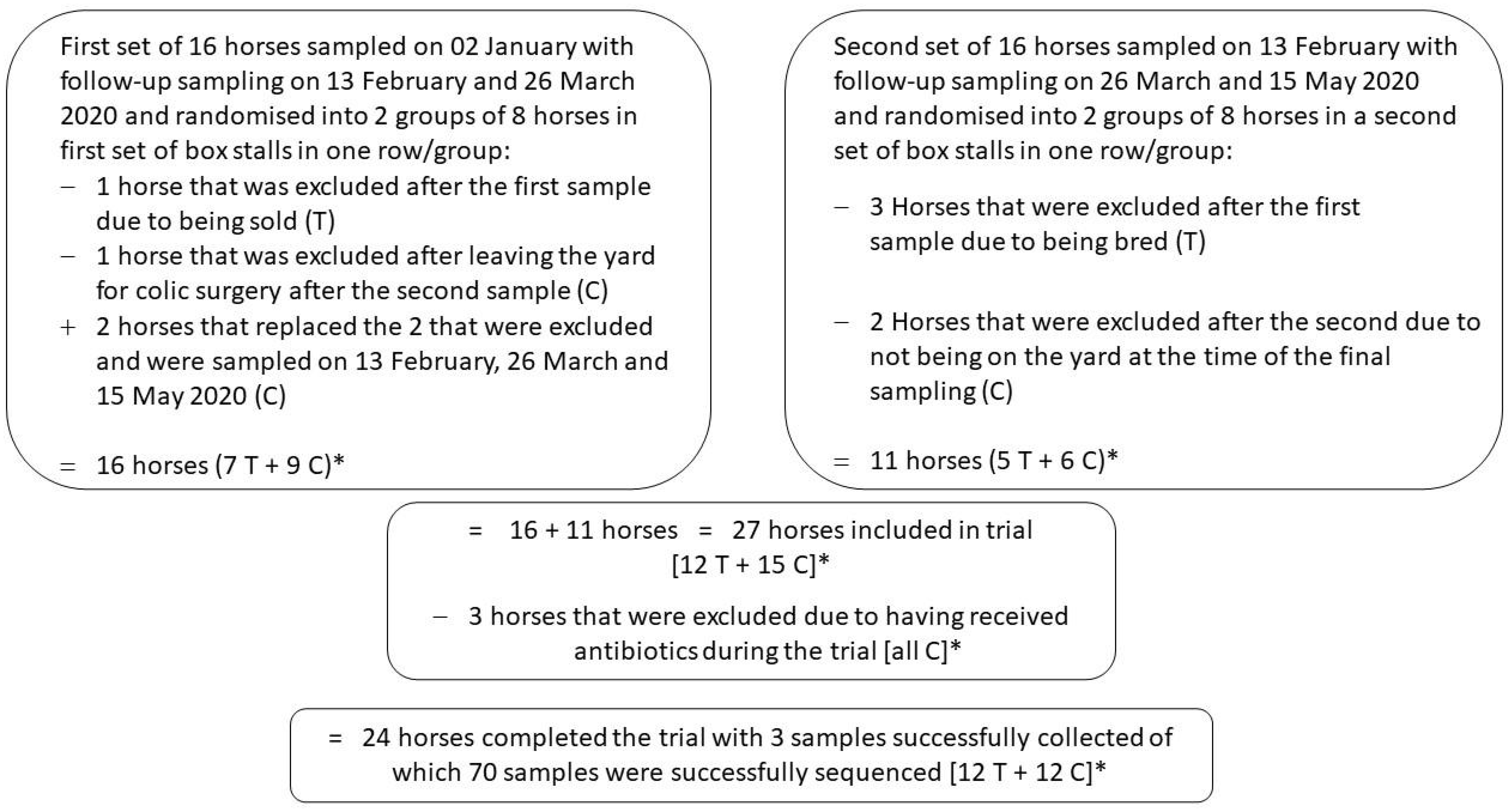 Vetsci 10 00027 g001 Vetsci 10 00027 g001