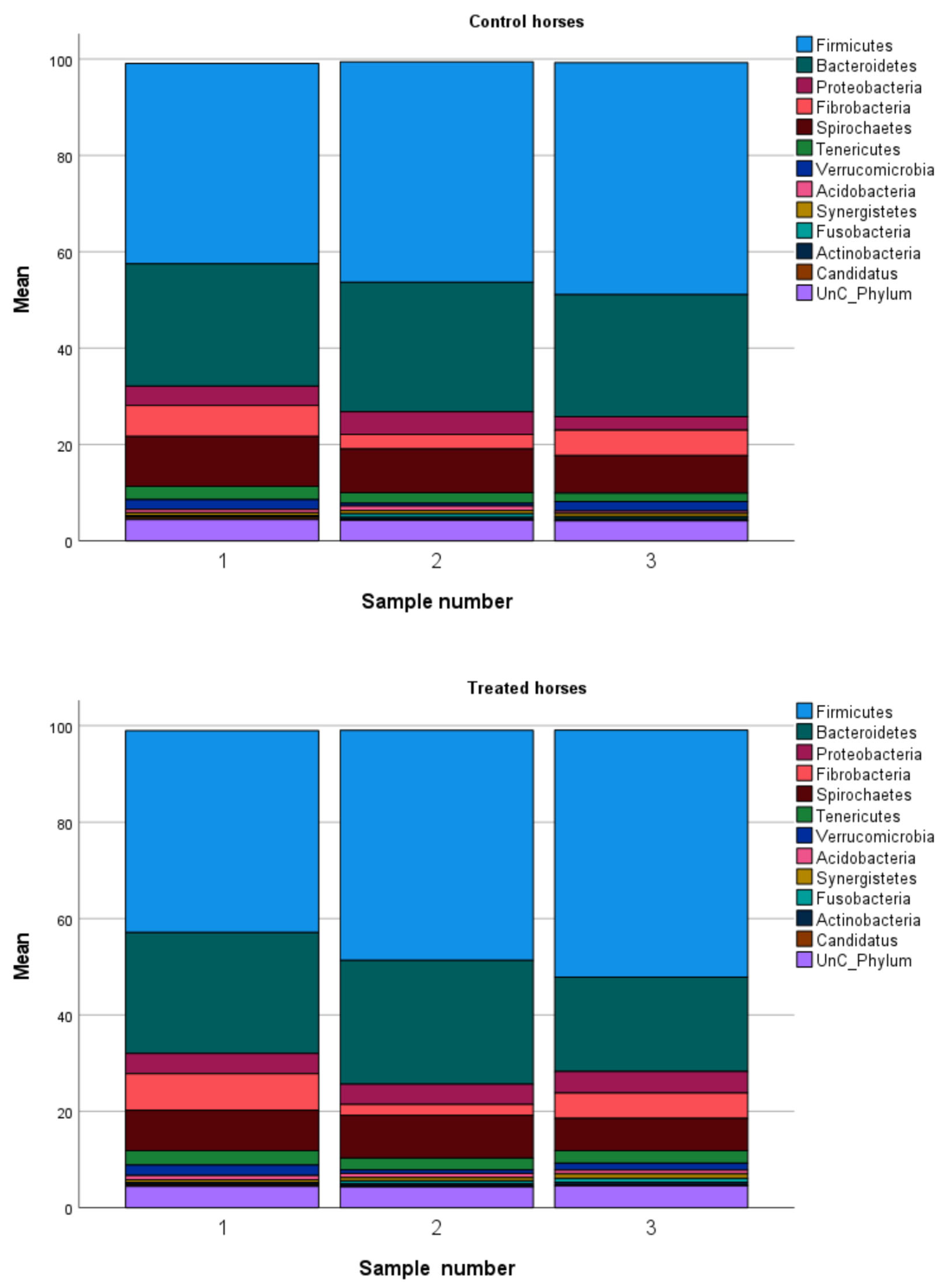 Vetsci 10 00027 g002 Vetsci 10 00027 g002