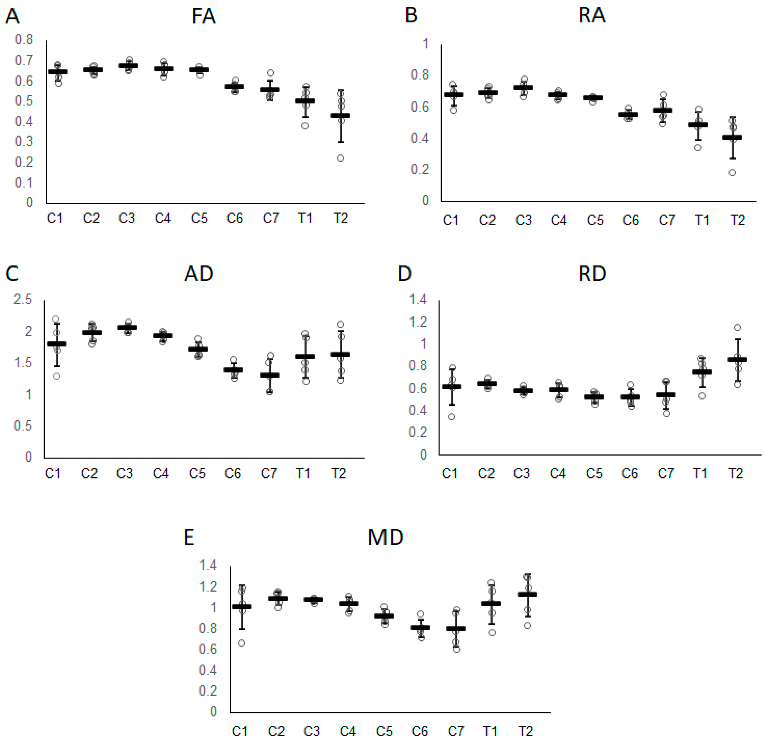 Vetsci 10 00031 g003 Vetsci 10 00031 g003