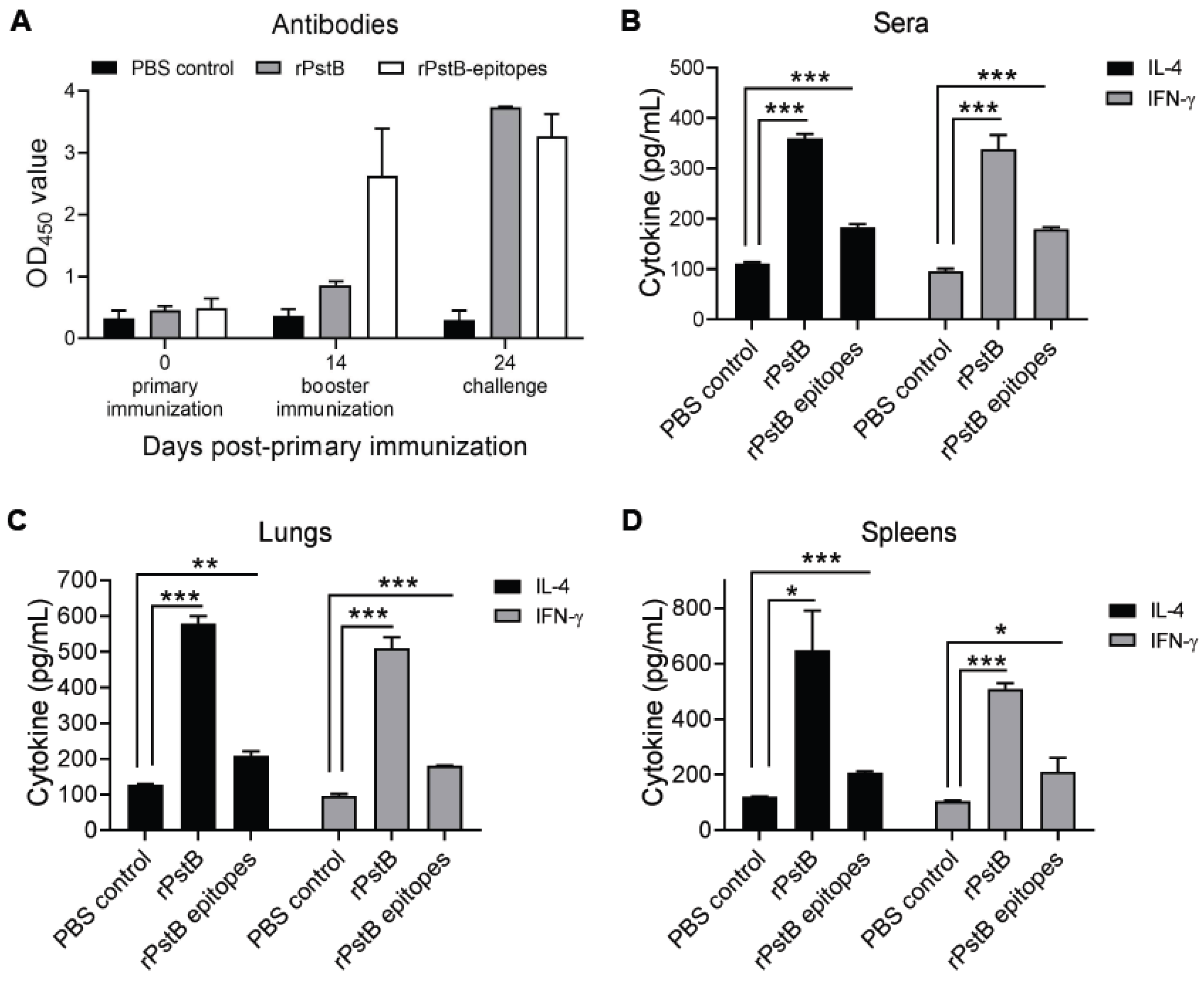 Vetsci 10 00048 g004 Vetsci 10 00048 g004