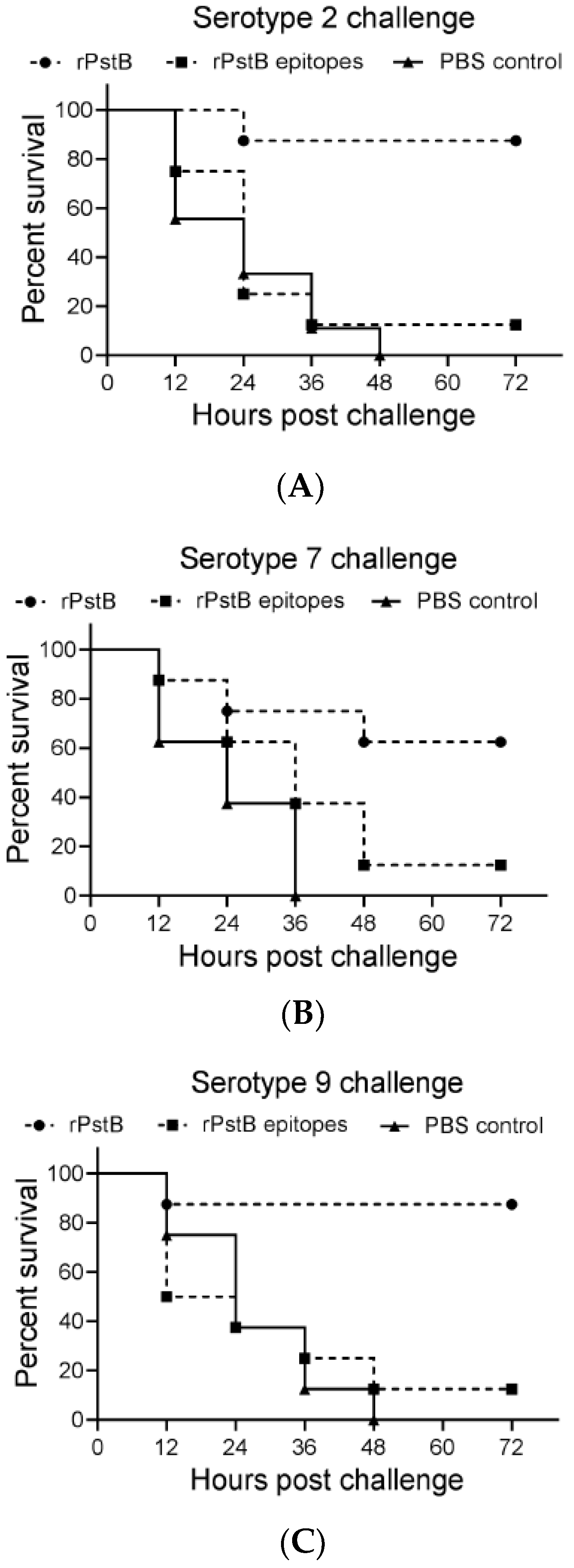 Vetsci 10 00048 g005 Vetsci 10 00048 g005