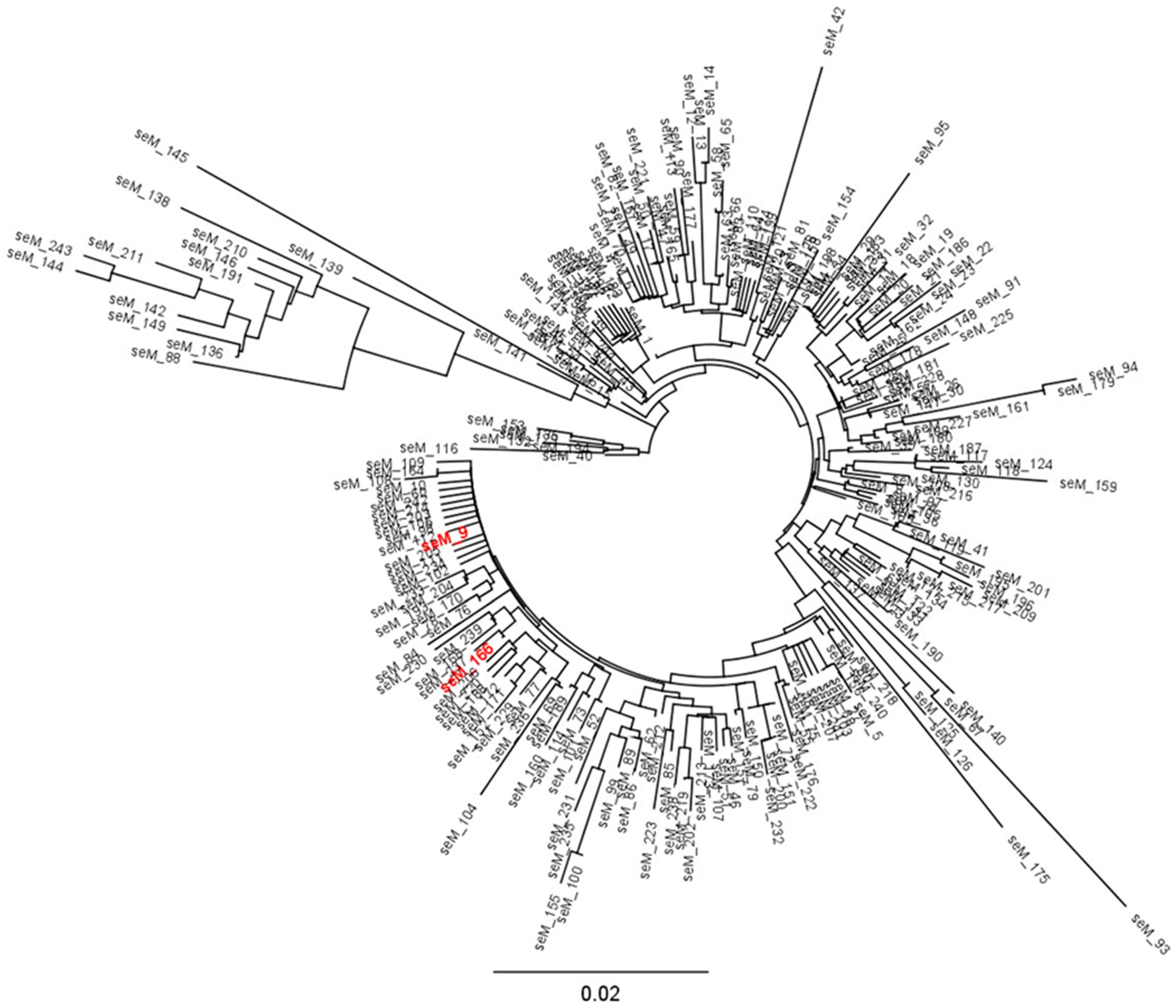 Vetsci 10 00049 g001 Vetsci 10 00049 g001