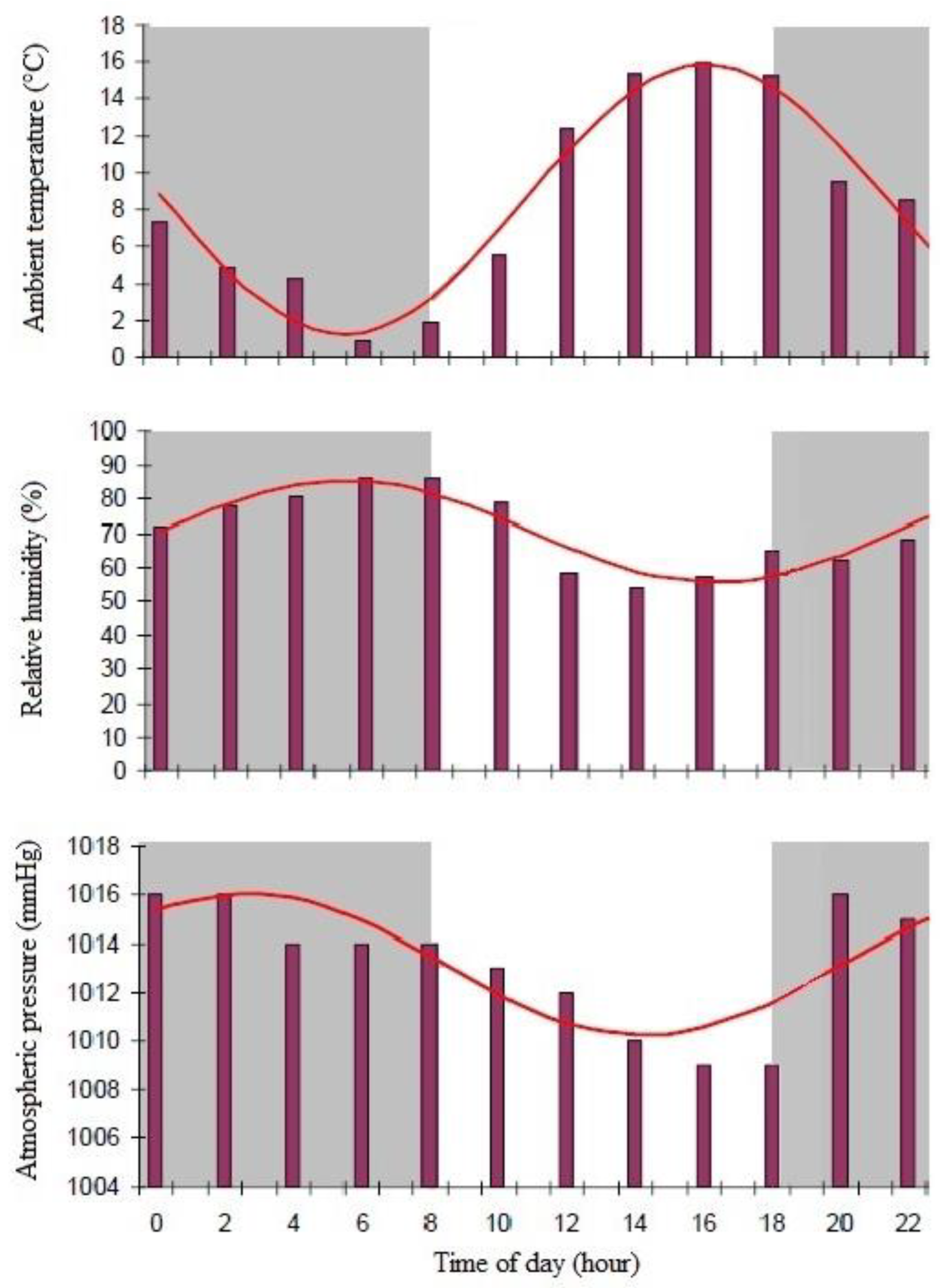 Vetsci 10 00064 g001 Vetsci 10 00064 g001