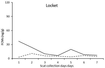 Vetsci 10 00065 i001 Vetsci 10 00065 i001