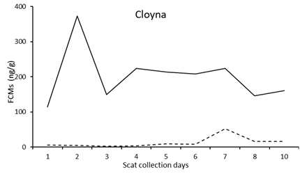 Vetsci 10 00065 i003 Vetsci 10 00065 i003