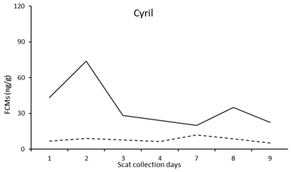 Vetsci 10 00065 i004 Vetsci 10 00065 i004