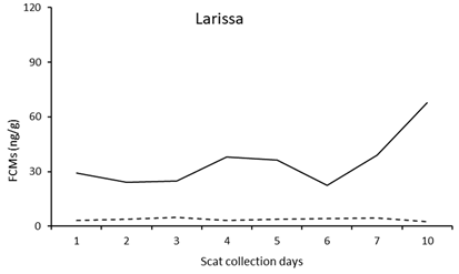 Vetsci 10 00065 i005 Vetsci 10 00065 i005