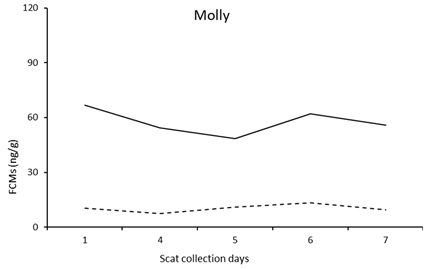 Vetsci 10 00065 i006 Vetsci 10 00065 i006