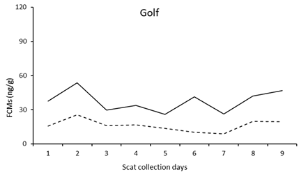 Vetsci 10 00065 i007 Vetsci 10 00065 i007