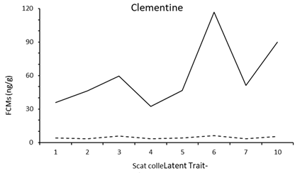 Vetsci 10 00065 i008 Vetsci 10 00065 i008