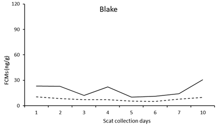 Vetsci 10 00065 i010 Vetsci 10 00065 i010