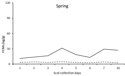 Vetsci 10 00065 i011 Vetsci 10 00065 i011