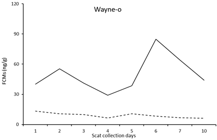 Vetsci 10 00065 i012 Vetsci 10 00065 i012