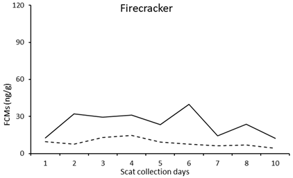 Vetsci 10 00065 i013 Vetsci 10 00065 i013