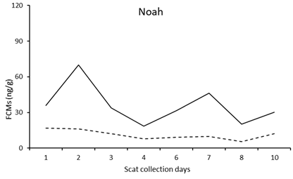 Vetsci 10 00065 i017 Vetsci 10 00065 i017