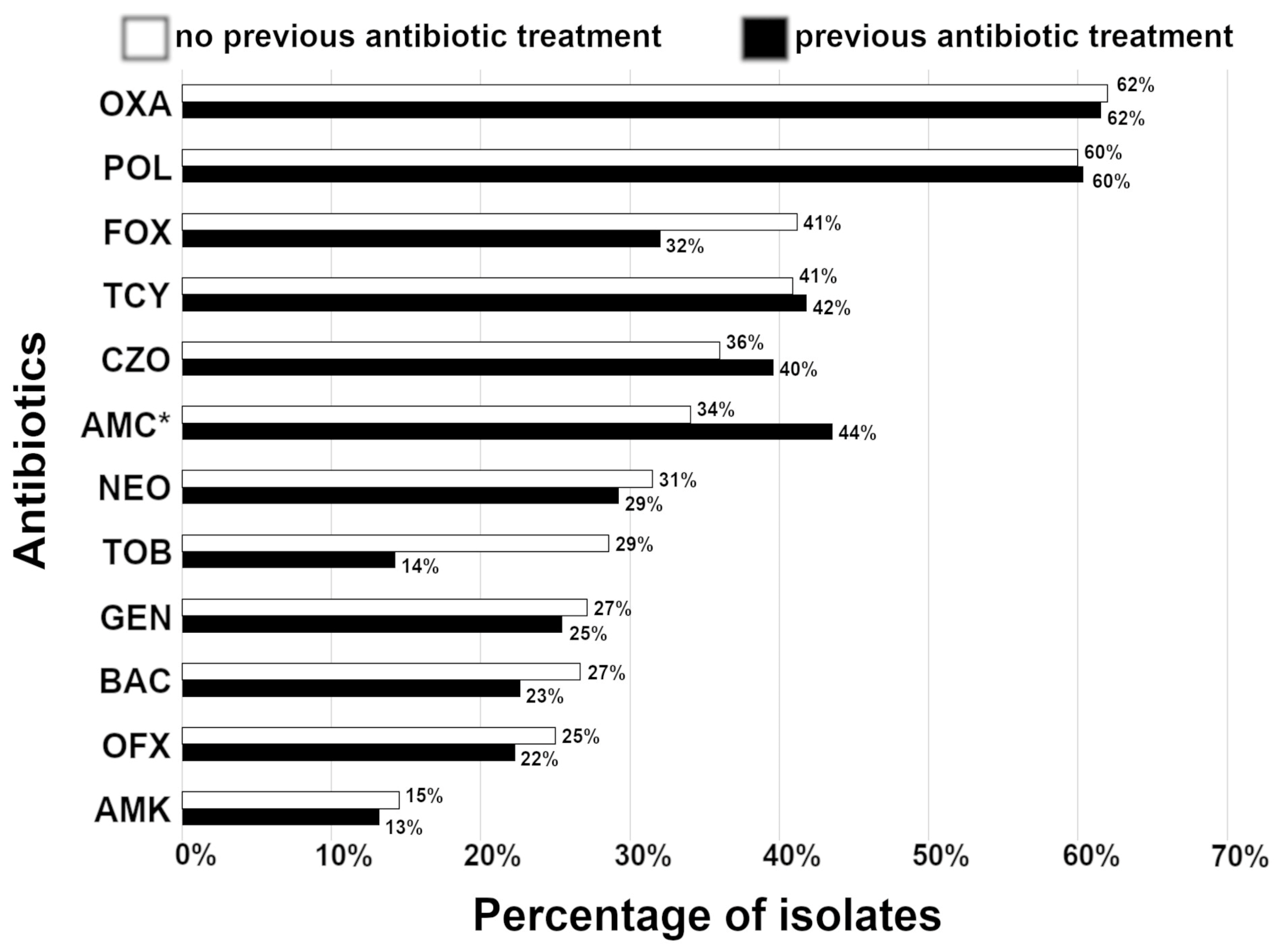 Vetsci 10 00066 g003