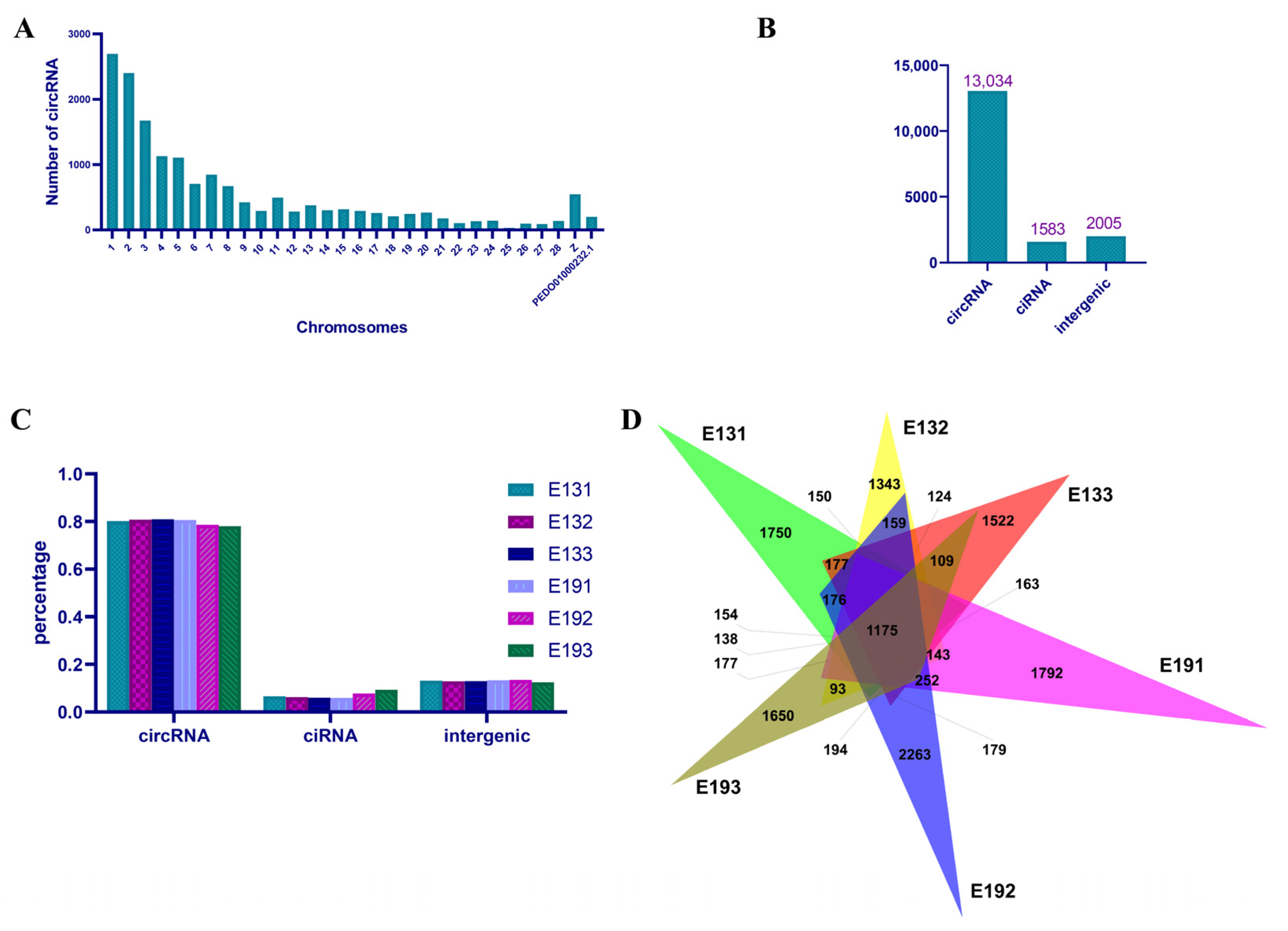 Vetsci 10 00075 g001