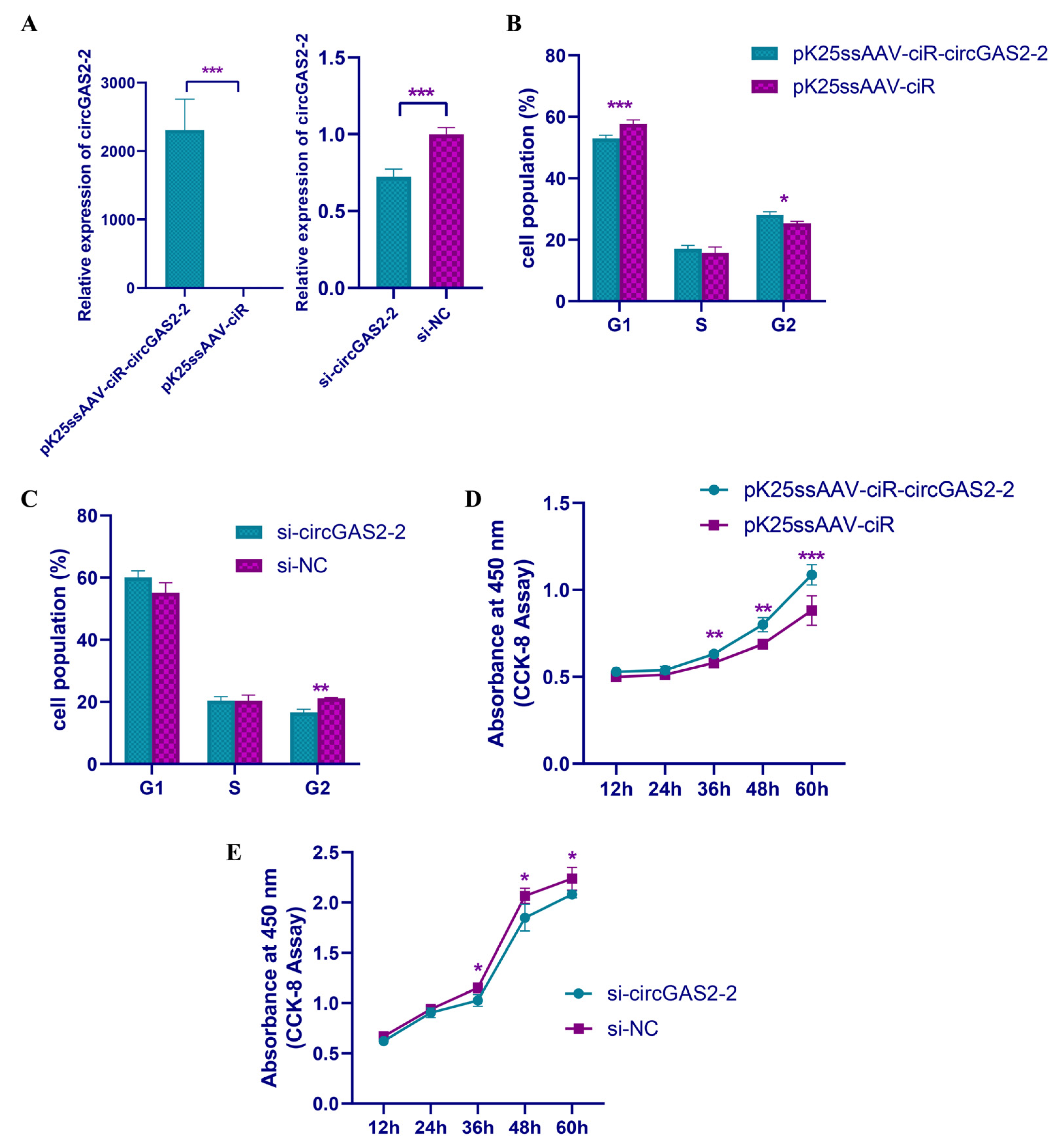 Vetsci 10 00075 g006