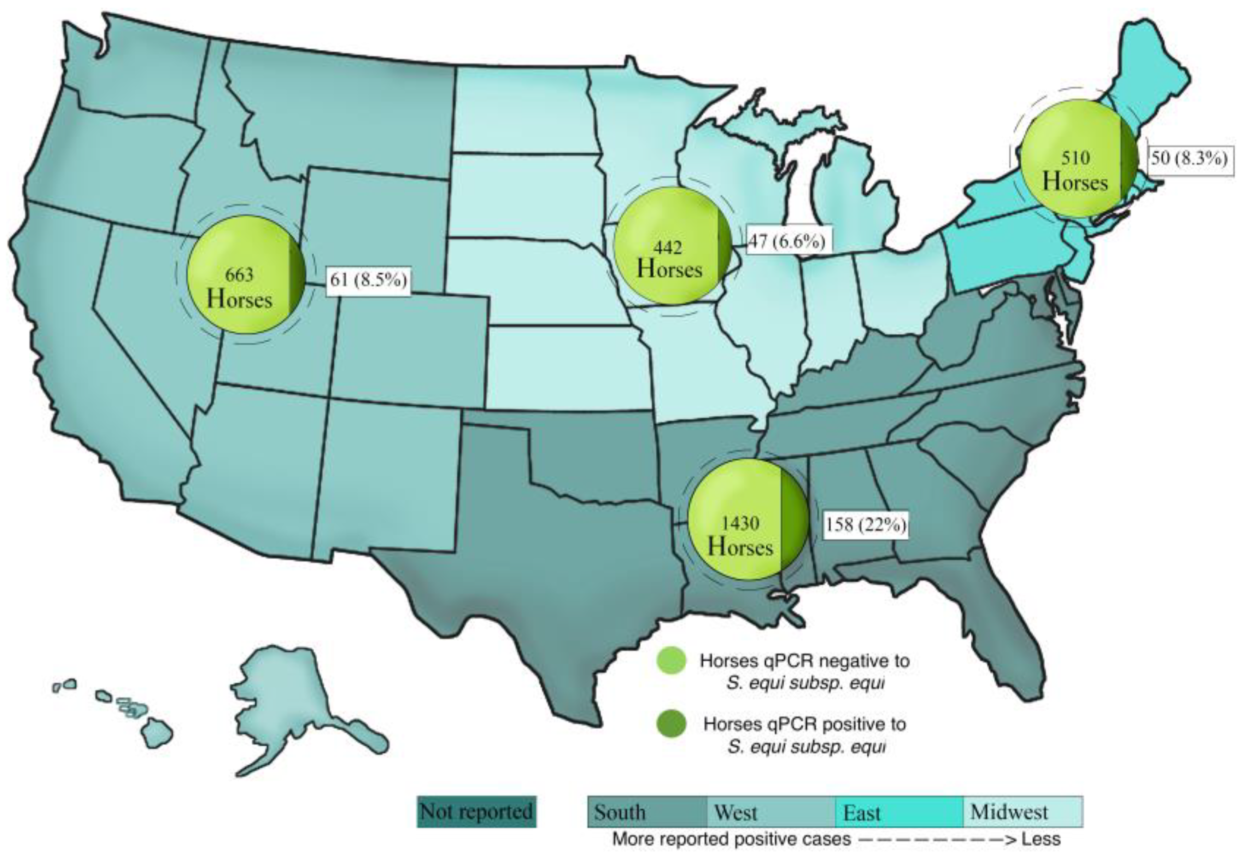 Vetsci 10 00078 g001