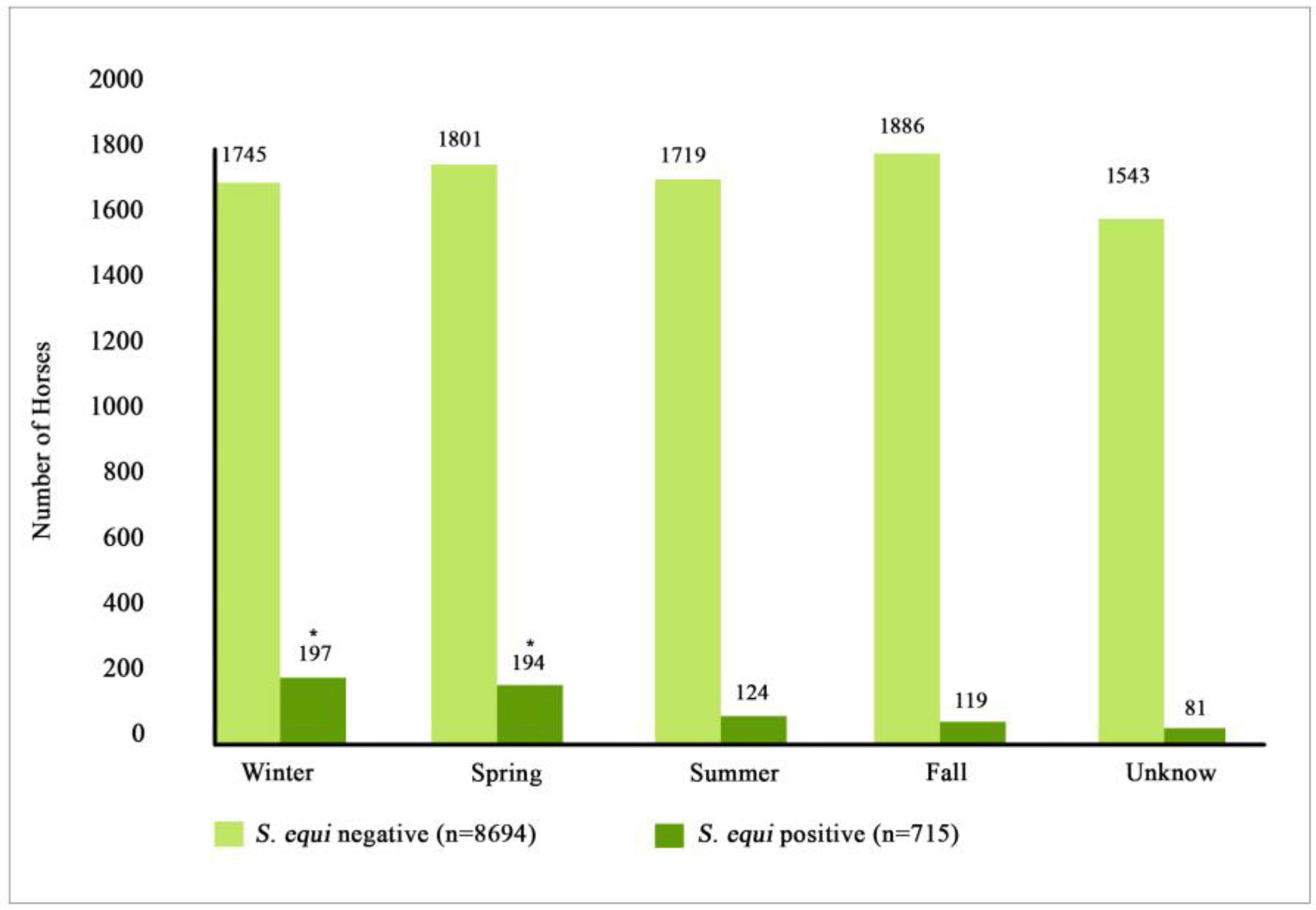 Vetsci 10 00078 g002