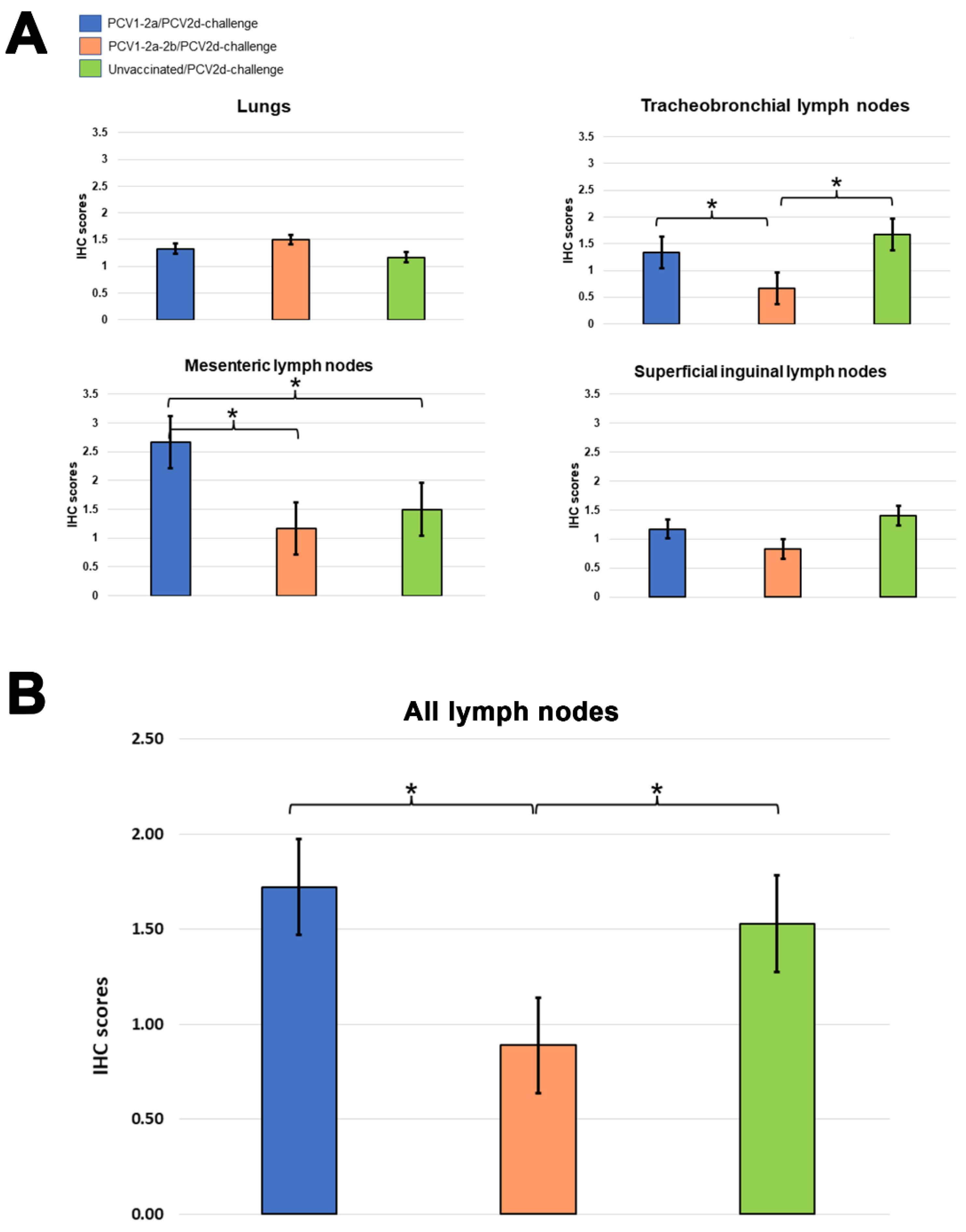 Vetsci 10 00080 g002 Vetsci 10 00080 g002