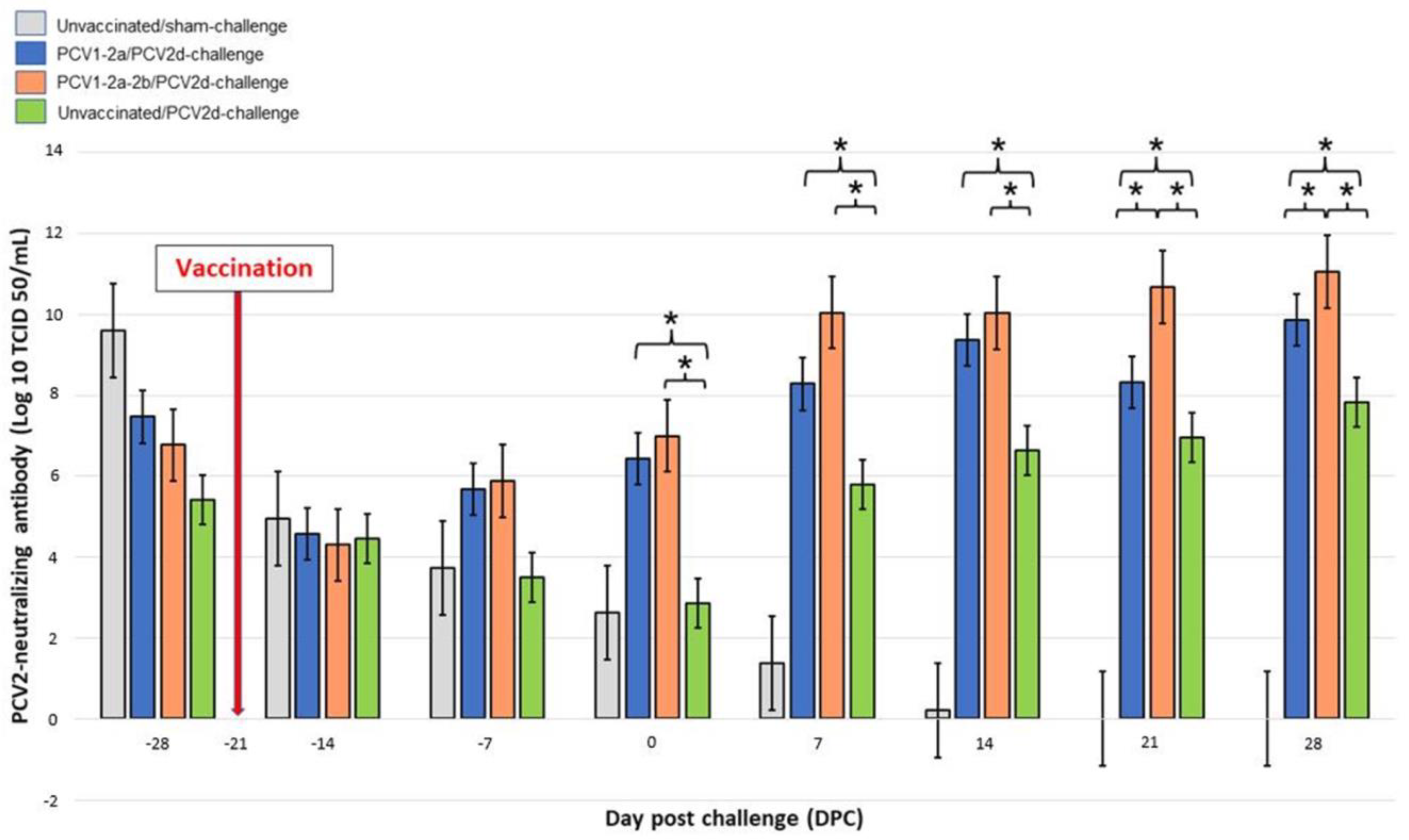 Vetsci 10 00080 g003 Vetsci 10 00080 g003