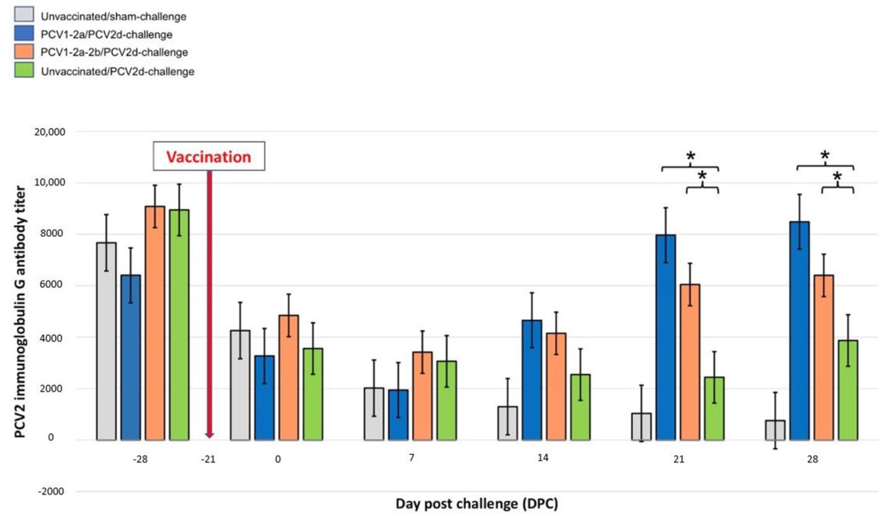 Vetsci 10 00080 g004 Vetsci 10 00080 g004