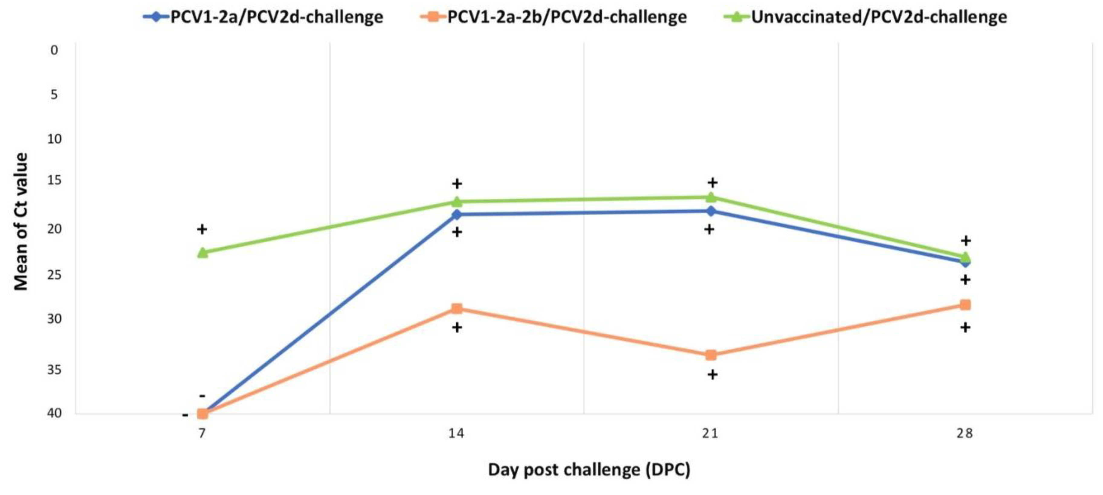 Vetsci 10 00080 g005 Vetsci 10 00080 g005