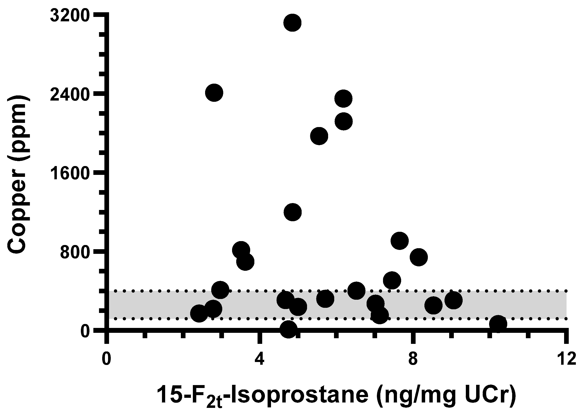 Vetsci 10 00082 g002