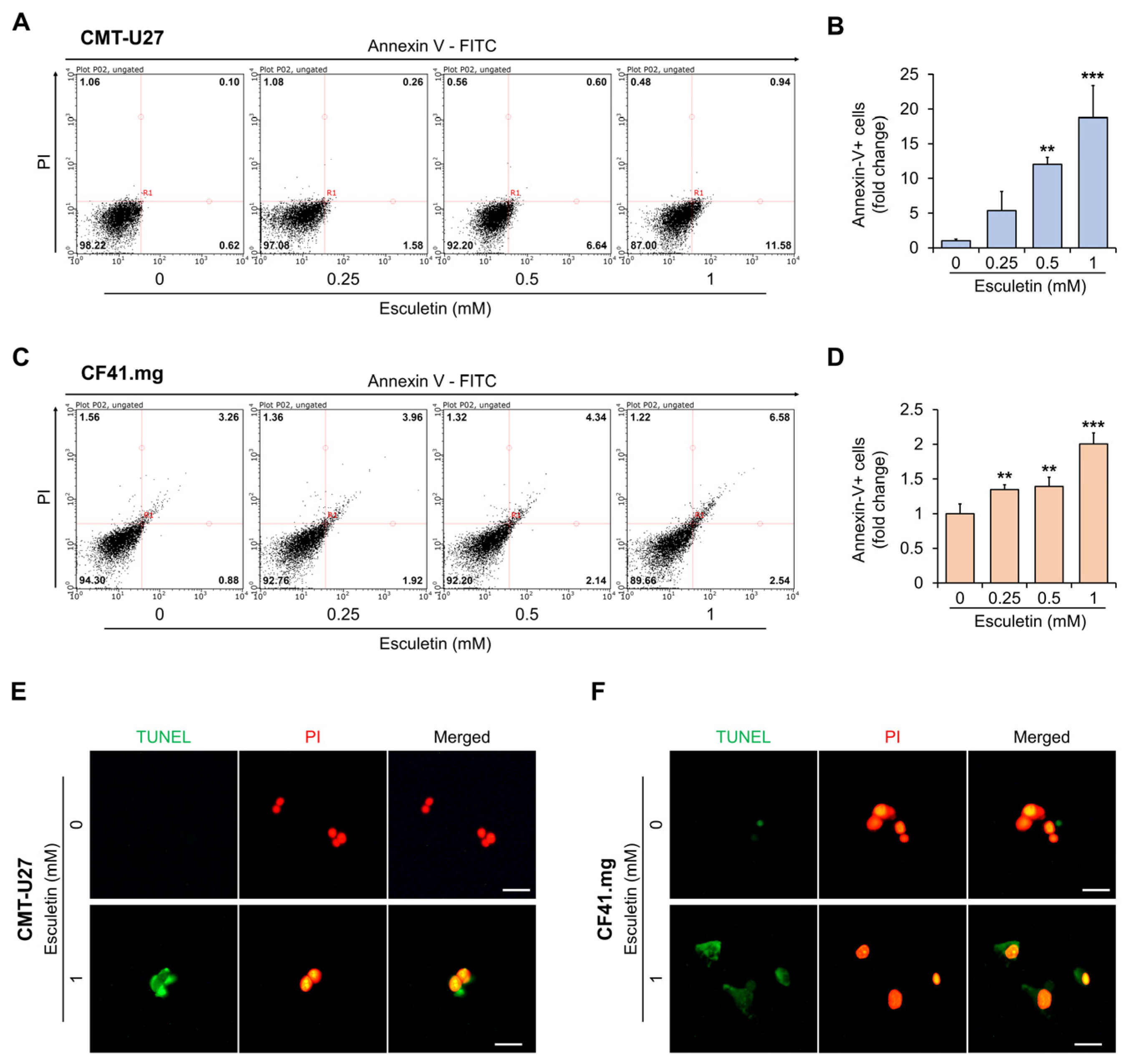 Vetsci 10 00084 g003