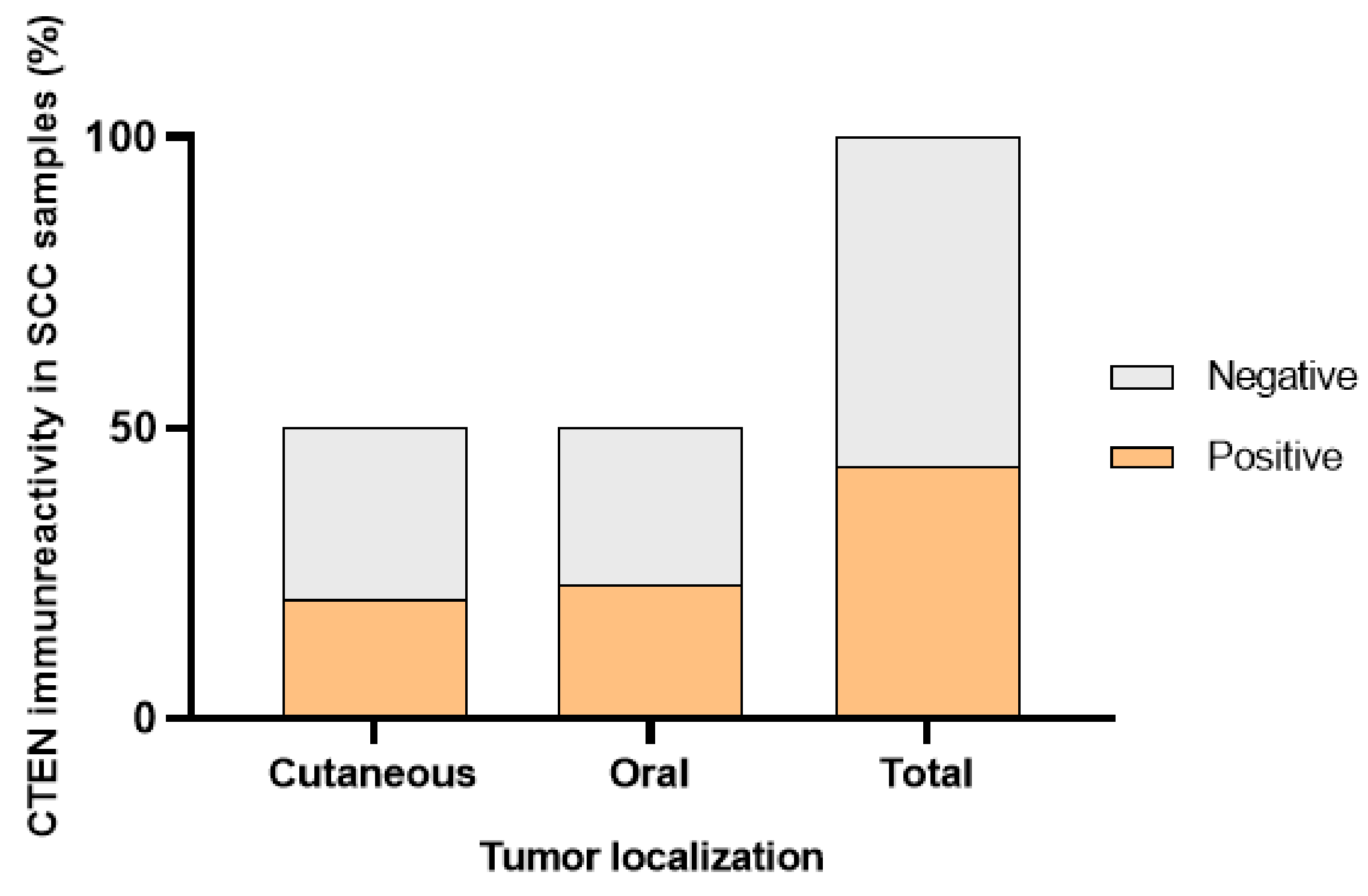 Vetsci 10 00086 g005